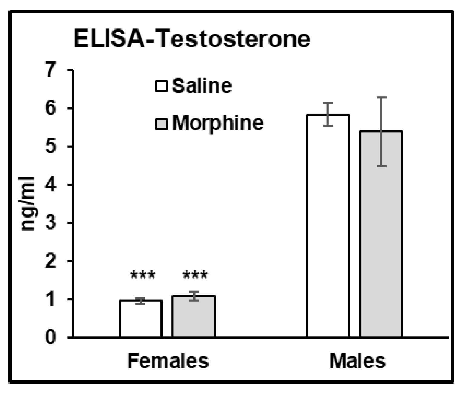 Pathophysiology 31 00012 g007 Pathophysiology 31 00012 g007
