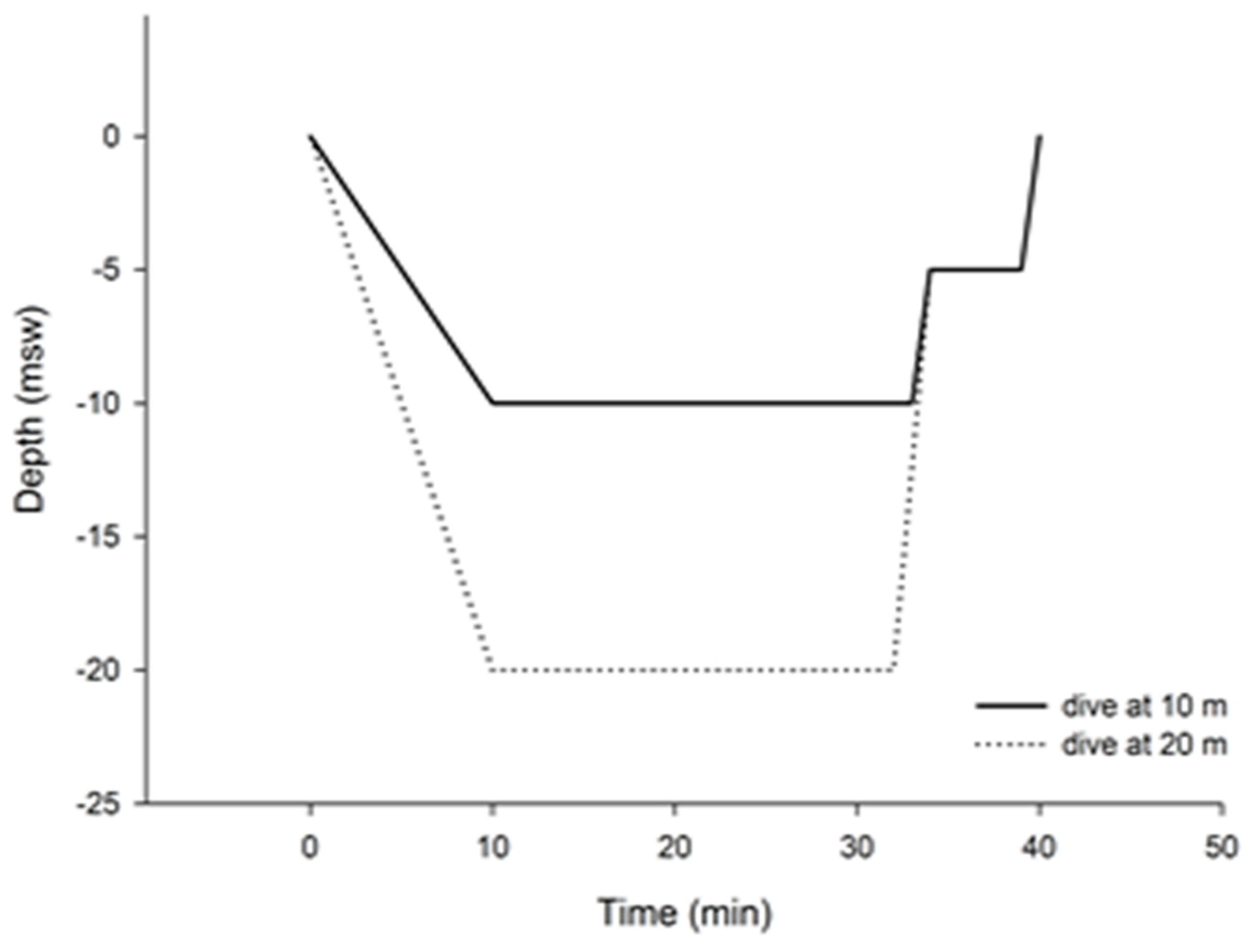 Pathophysiology 31 00014 g001