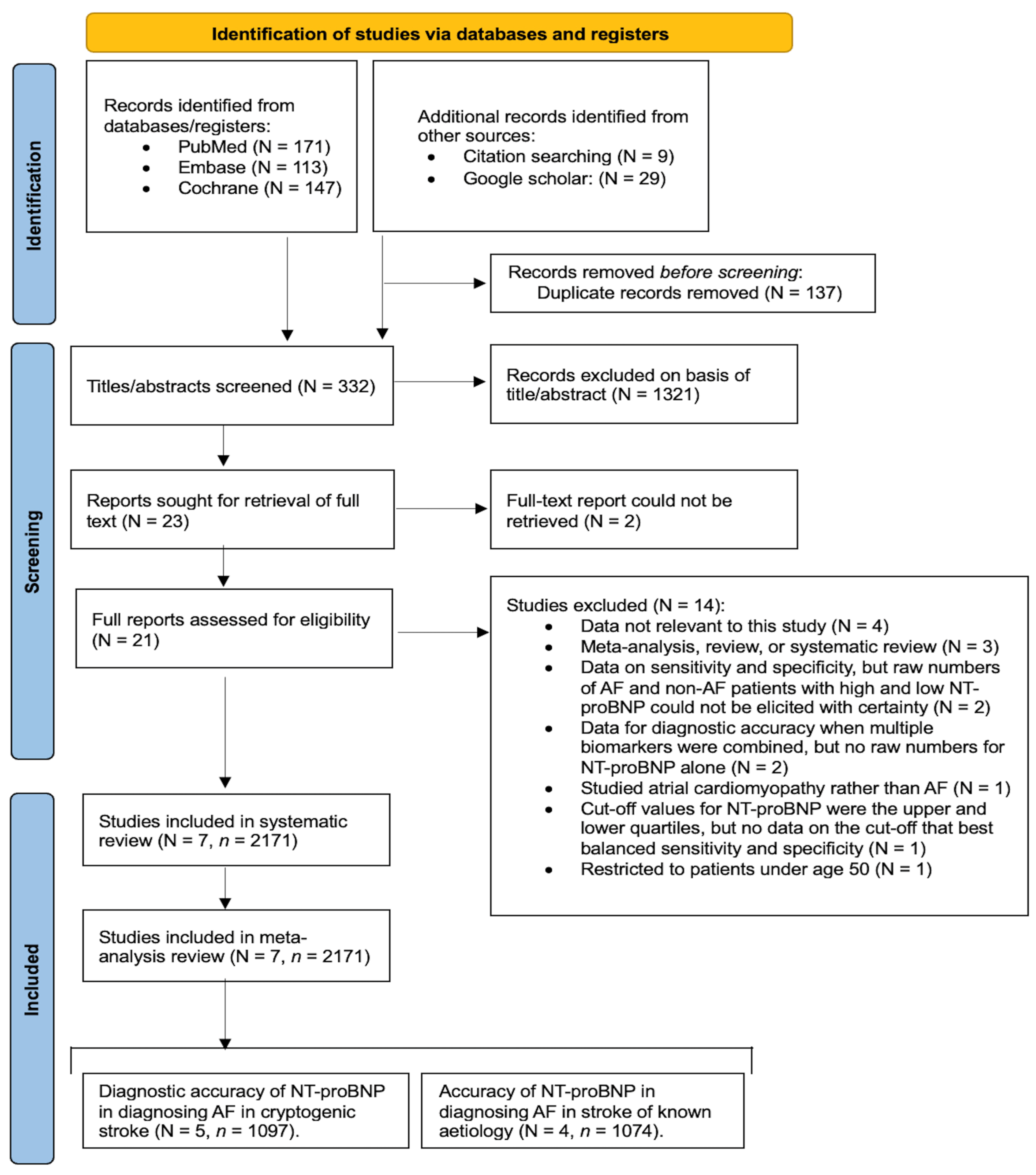 Pathophysiology 31 00024 g001