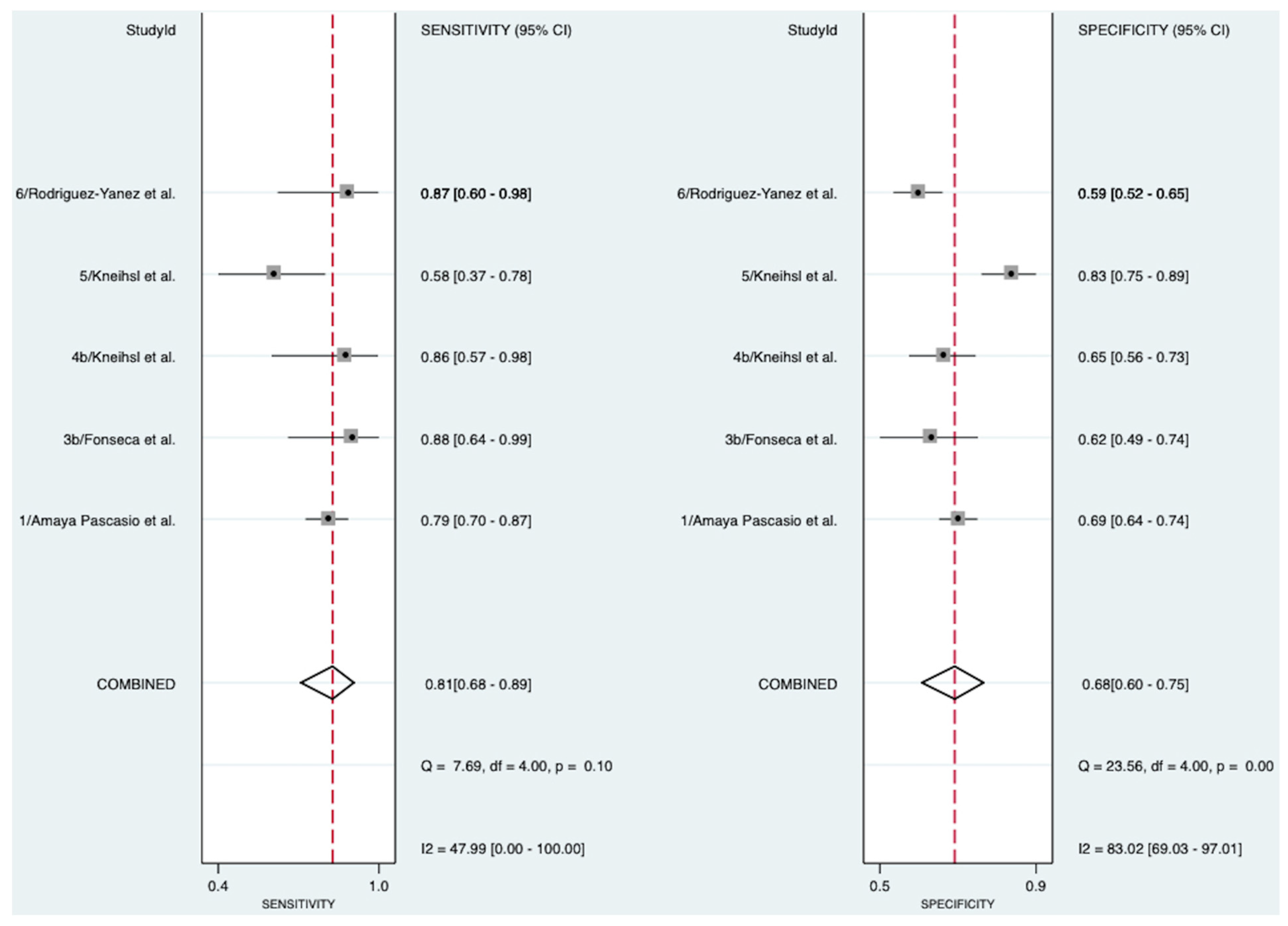 Pathophysiology 31 00024 g002