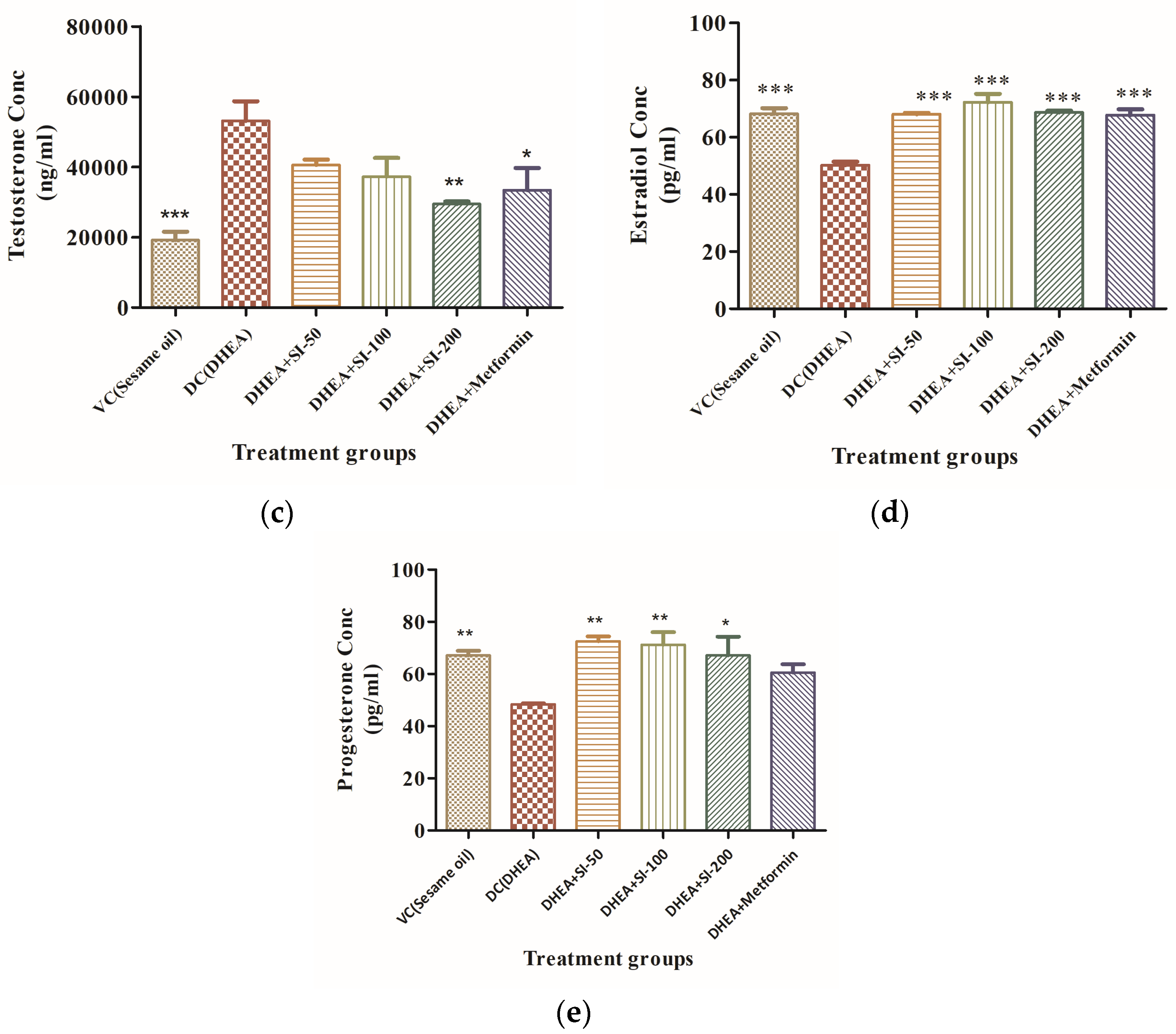 Pathophysiology 31 00031 g002b
