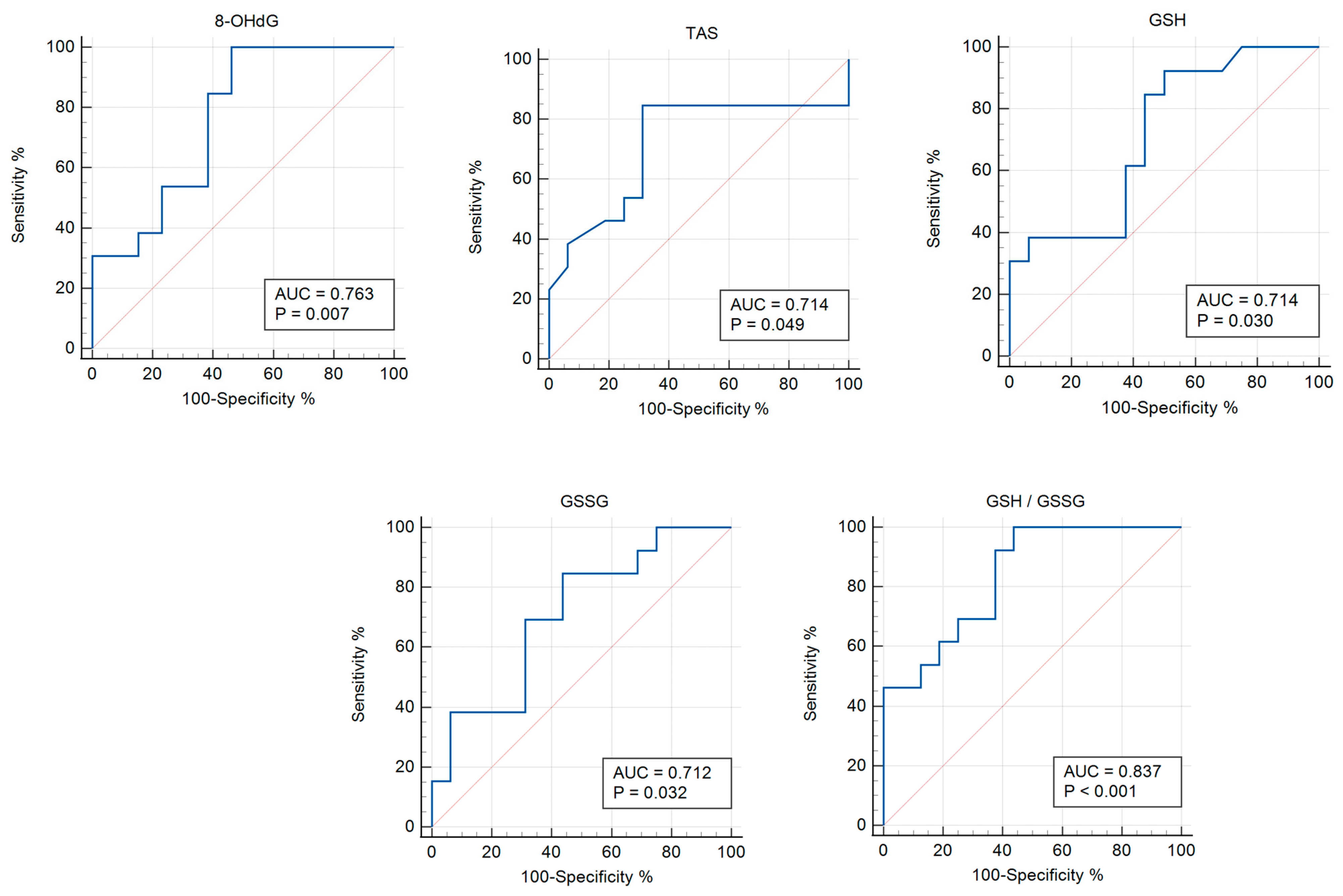 Pathophysiology 31 00033 g002