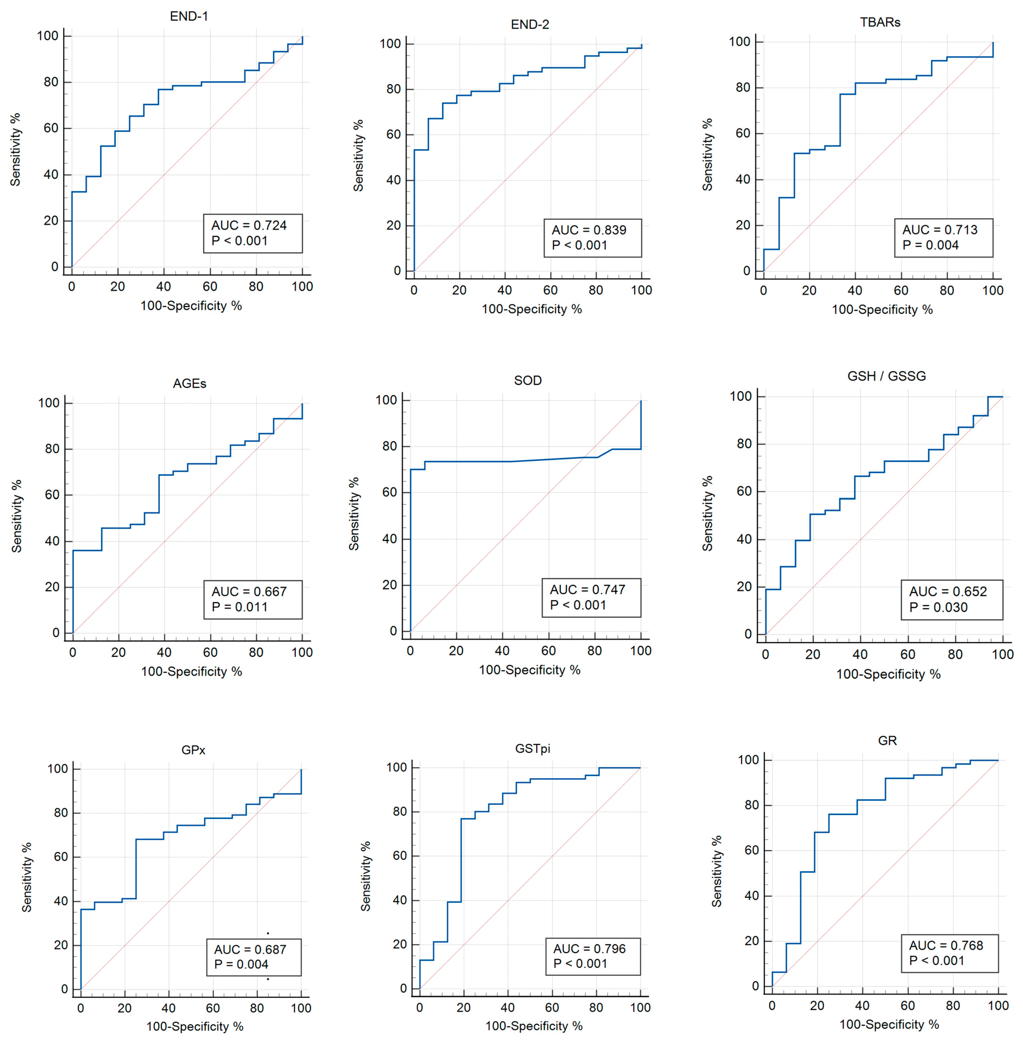 Pathophysiology 31 00033 g003