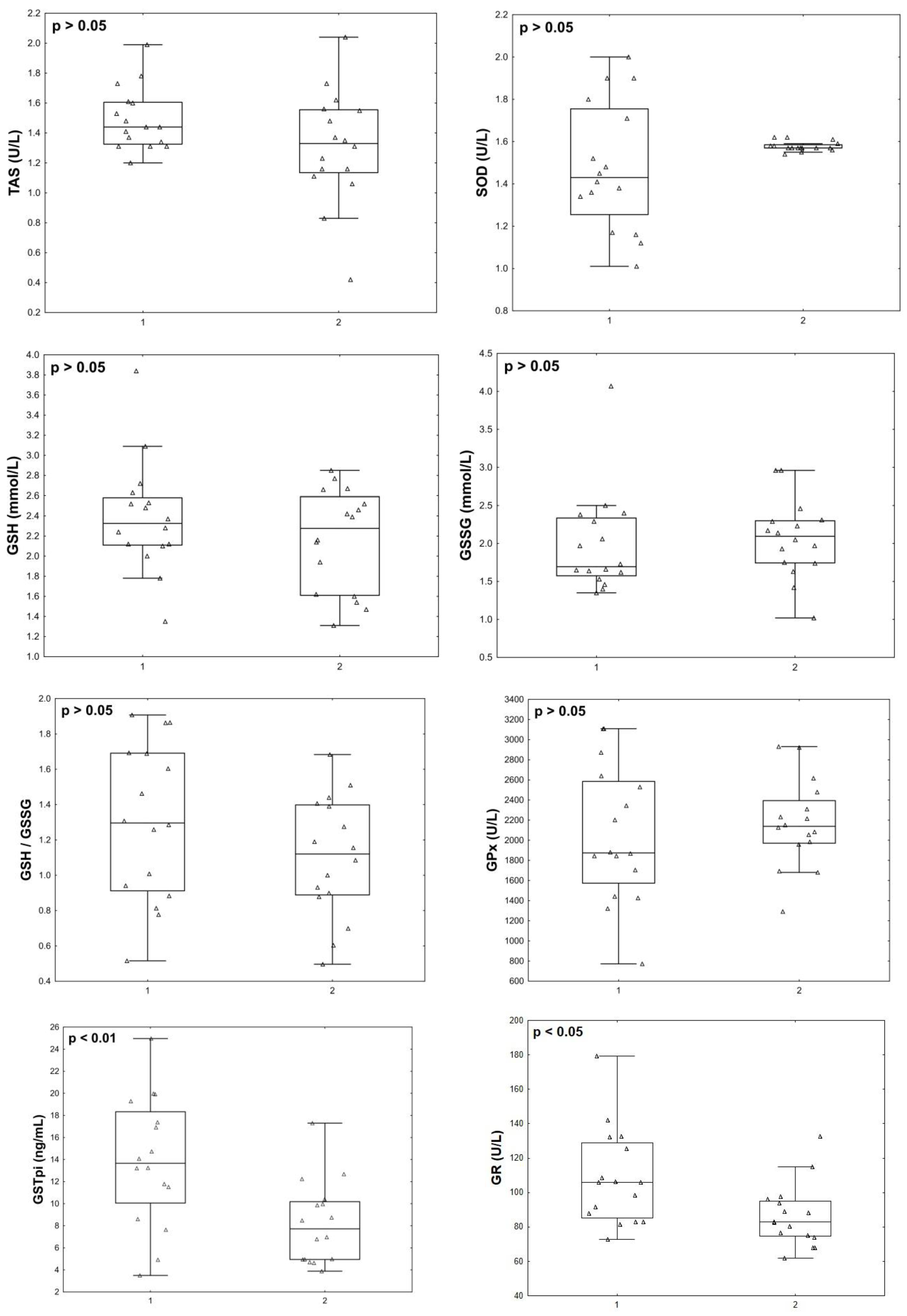 Pathophysiology 31 00033 g006