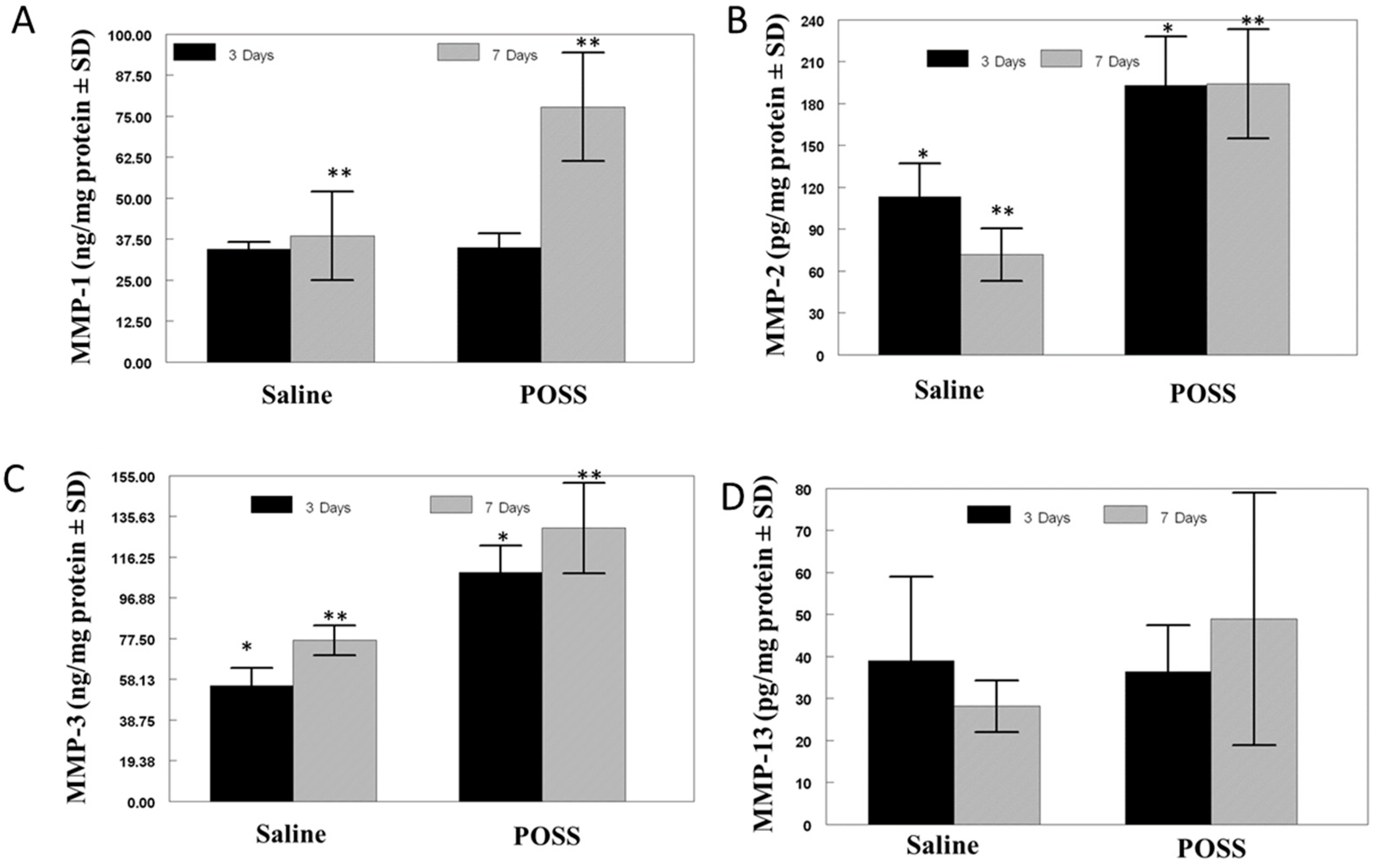 Pathophysiology 31 00034 g004