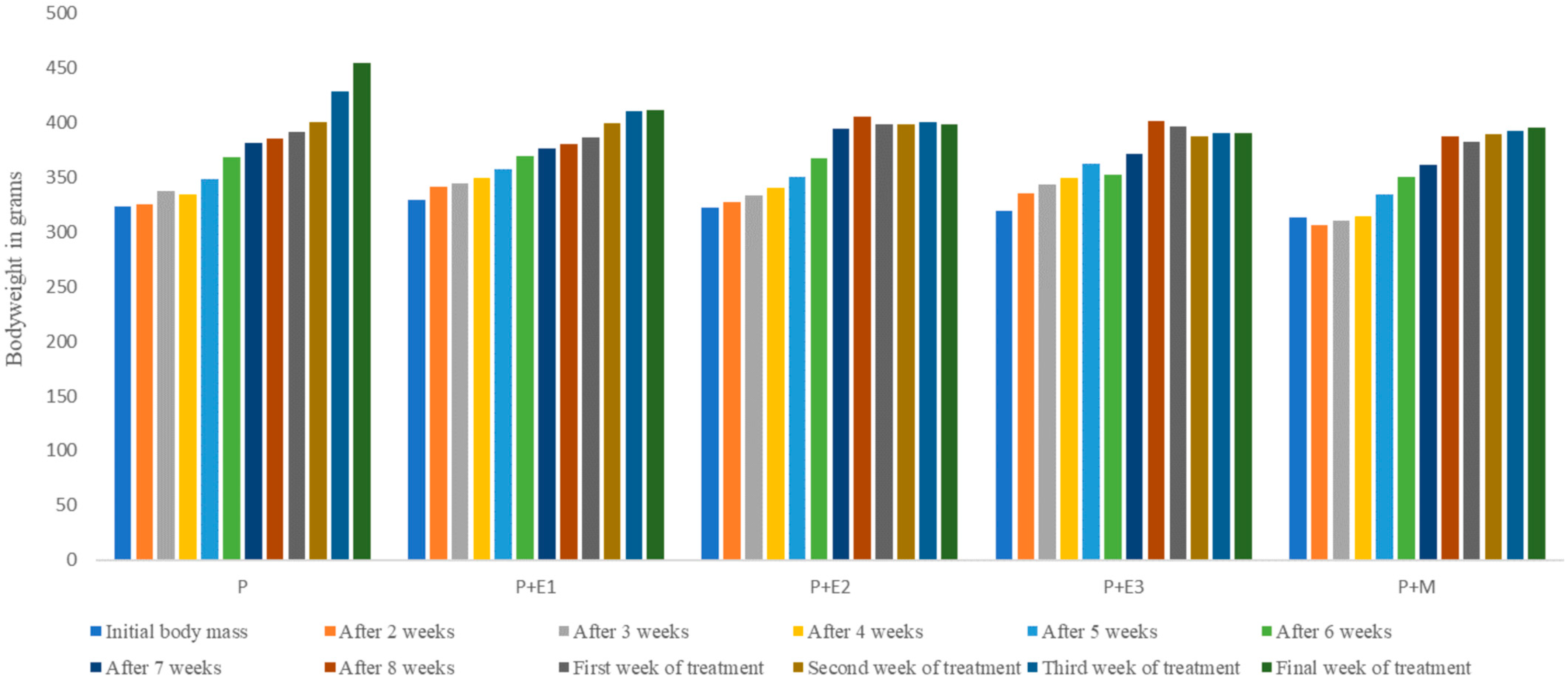 Pathophysiology 31 00041 g001 Pathophysiology 31 00041 g001