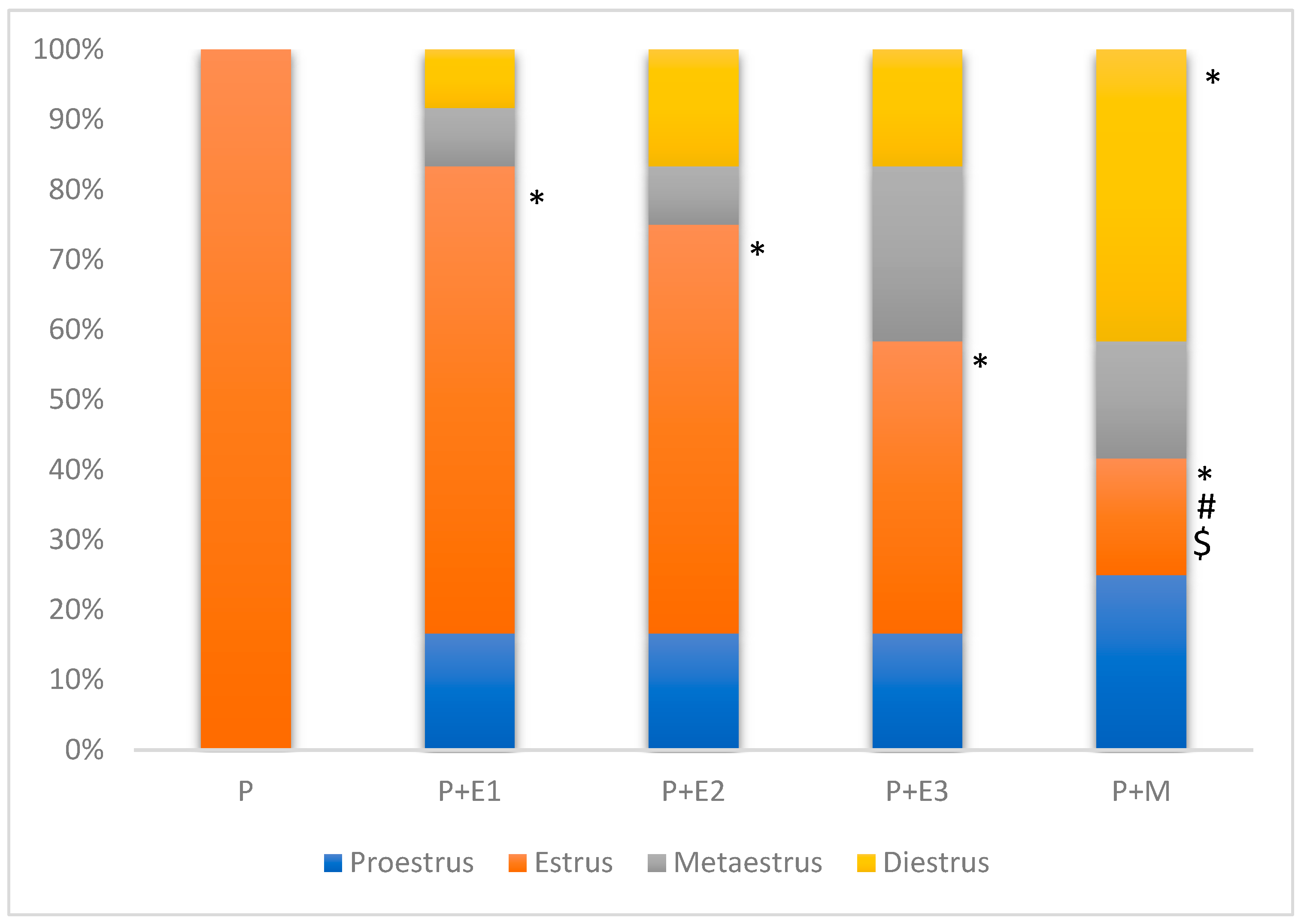 Pathophysiology 31 00041 g004 Pathophysiology 31 00041 g004