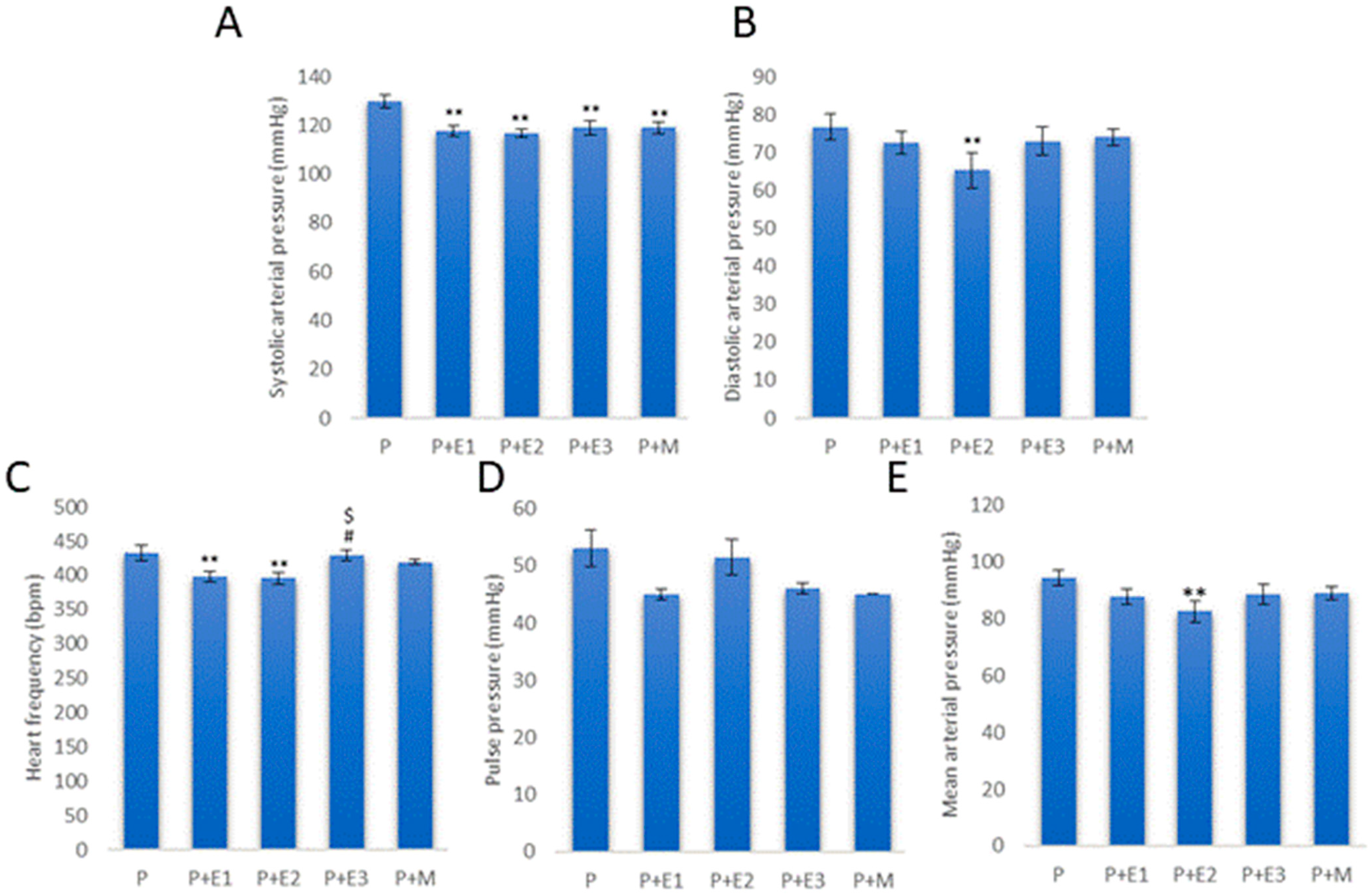 Pathophysiology 31 00041 g005 Pathophysiology 31 00041 g005