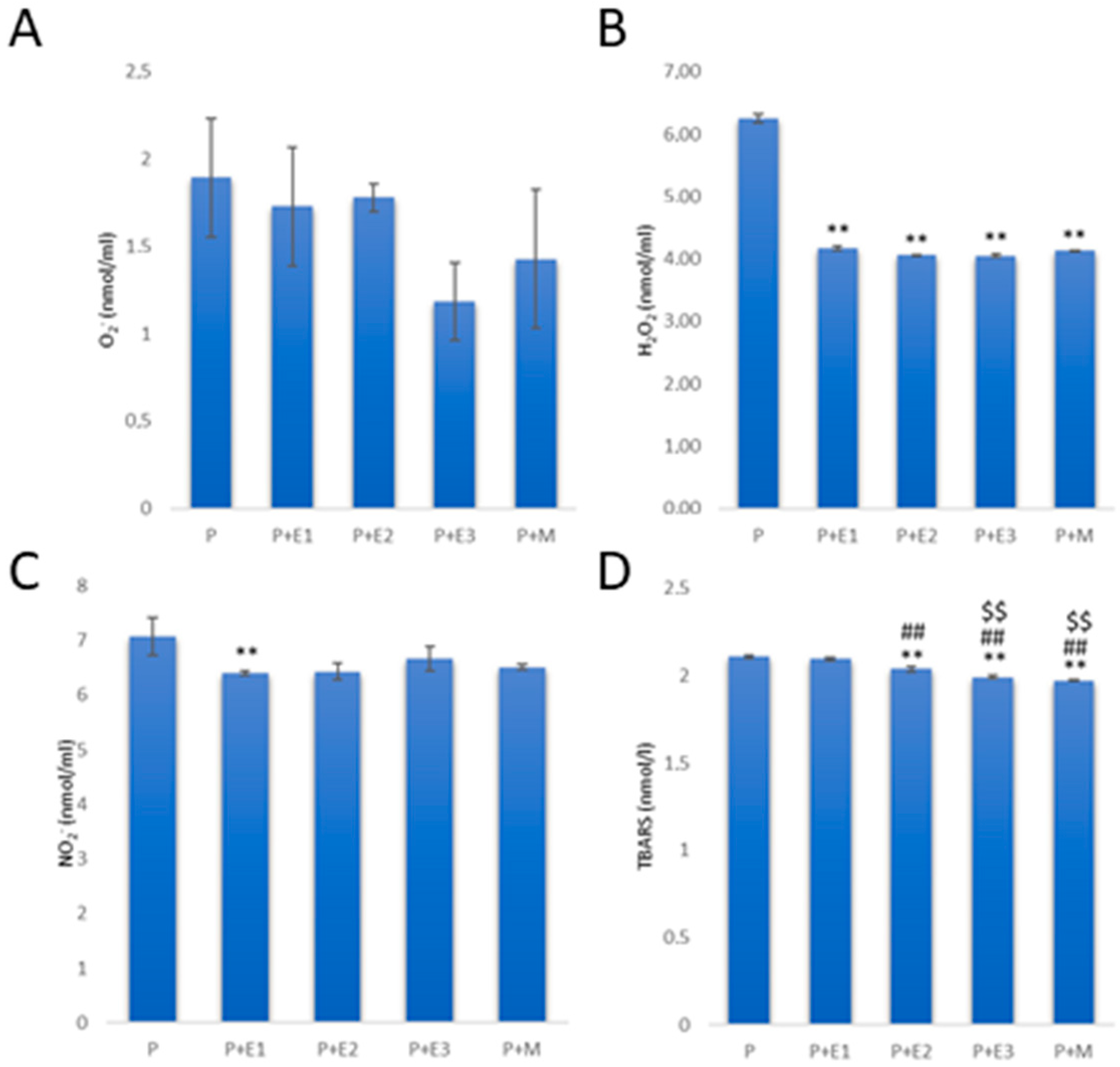 Pathophysiology 31 00041 g006 Pathophysiology 31 00041 g006