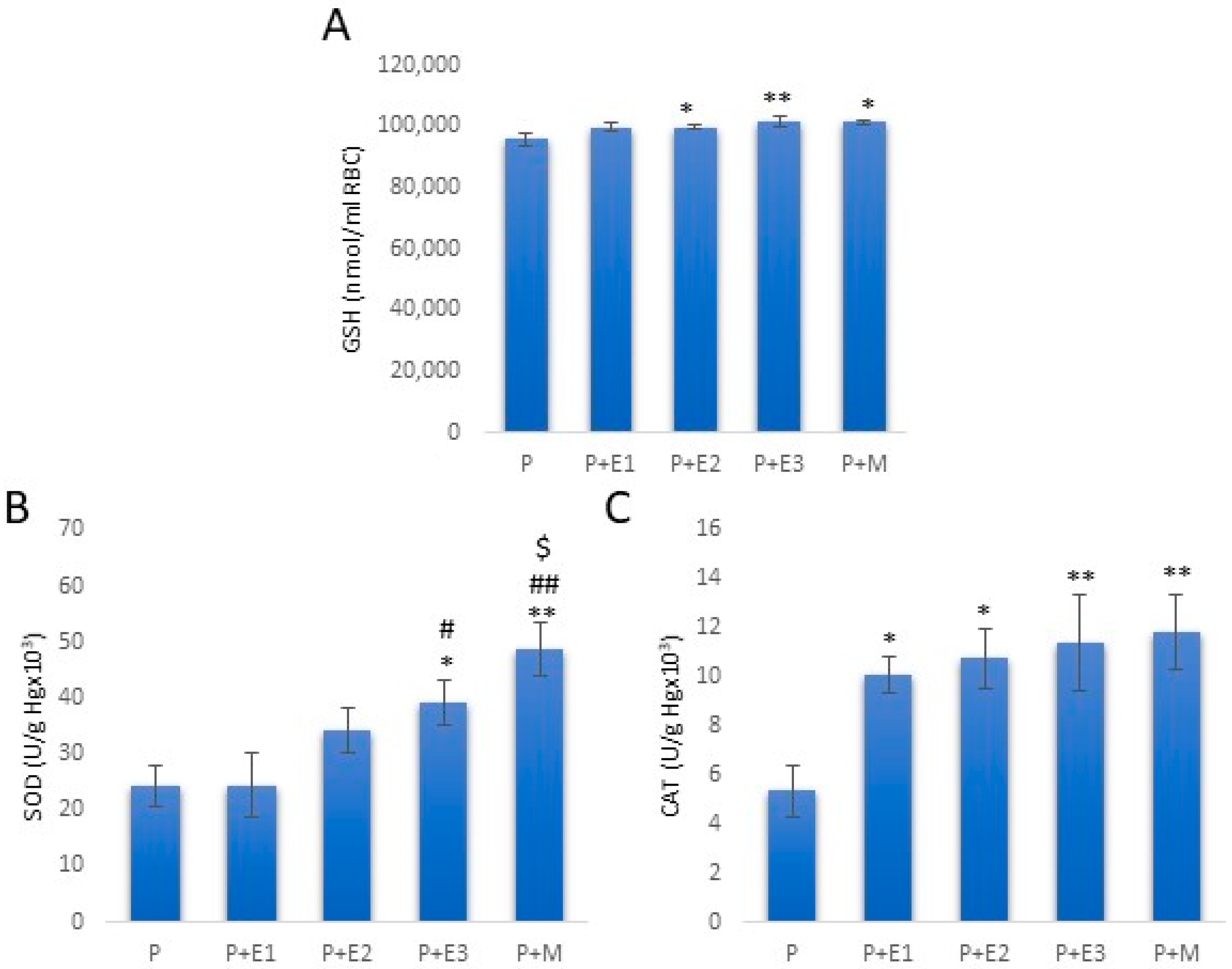 Pathophysiology 31 00041 g007 Pathophysiology 31 00041 g007