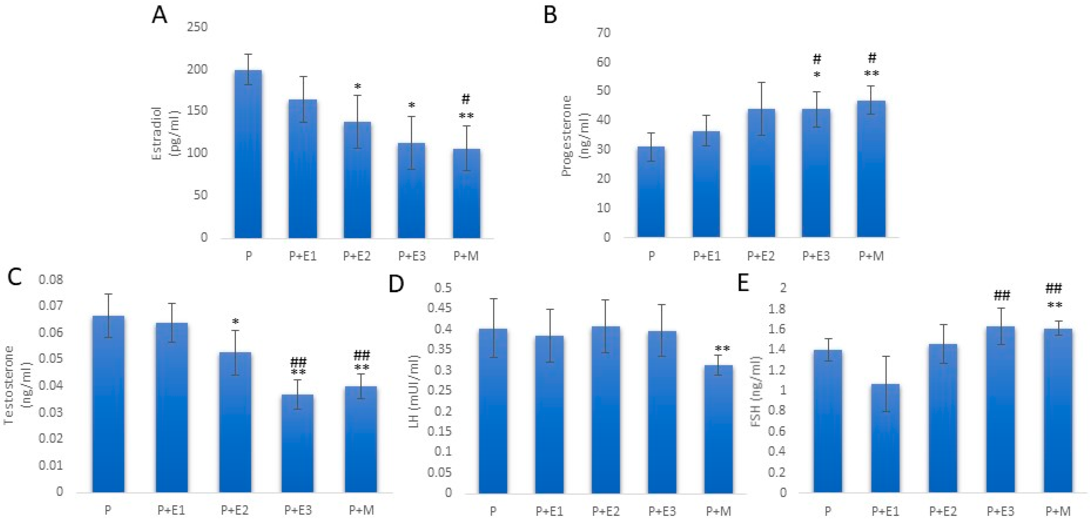 Pathophysiology 31 00041 g008 Pathophysiology 31 00041 g008