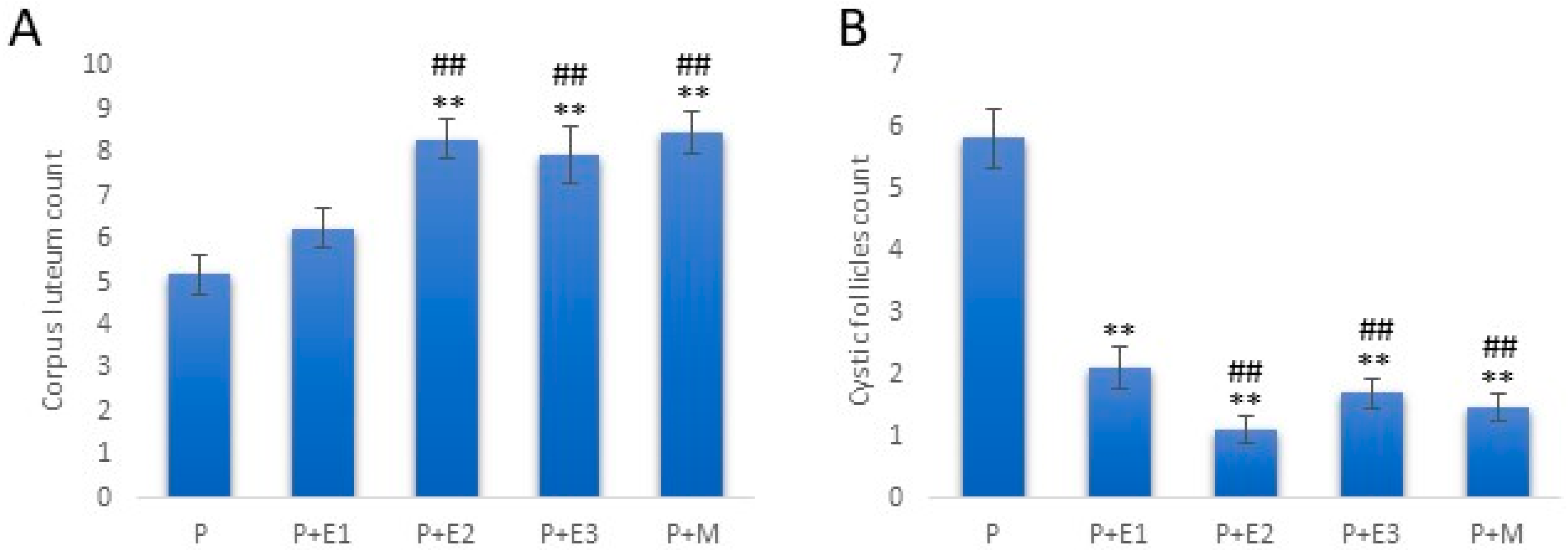 Pathophysiology 31 00041 g009 Pathophysiology 31 00041 g009