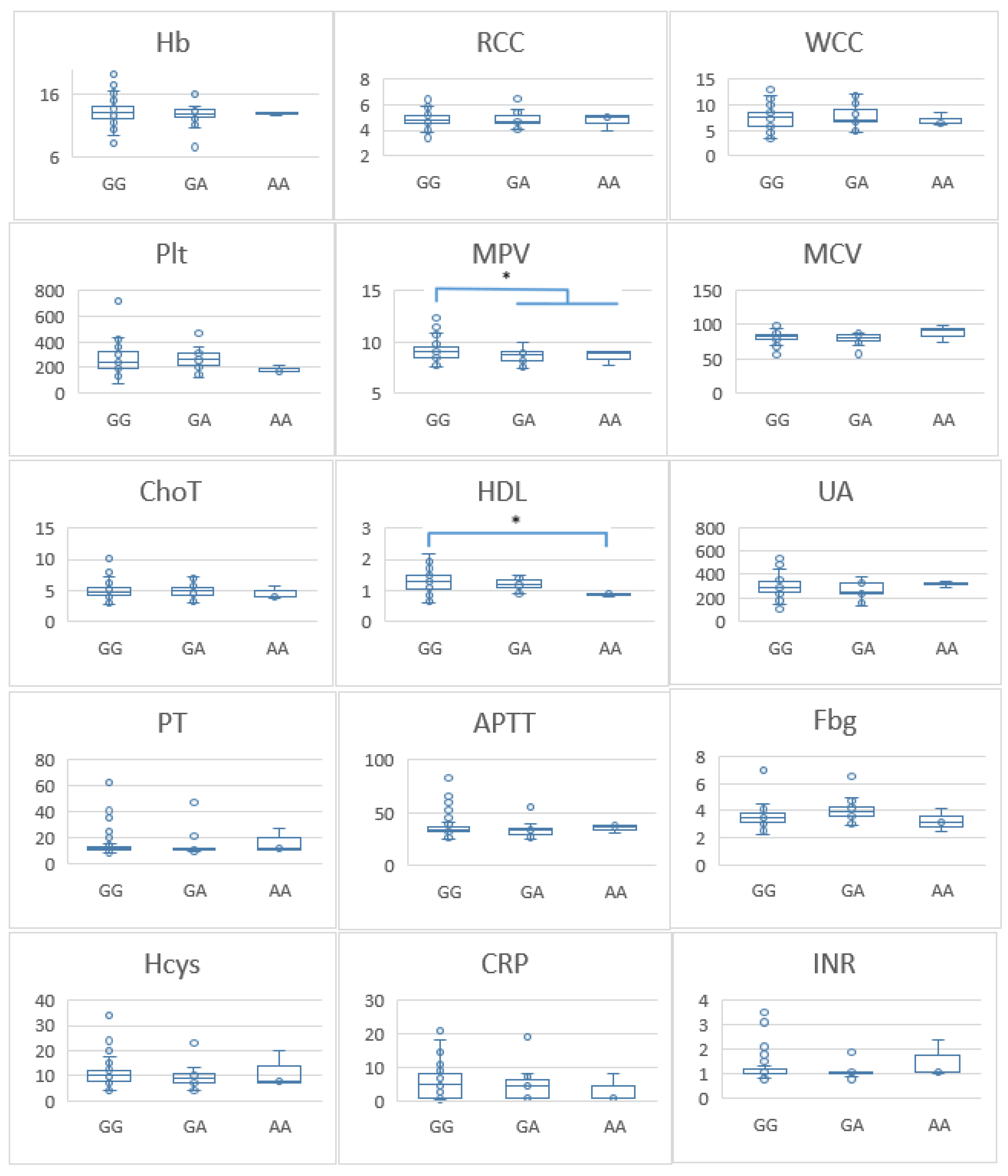 Pathophysiology 31 00044 g001