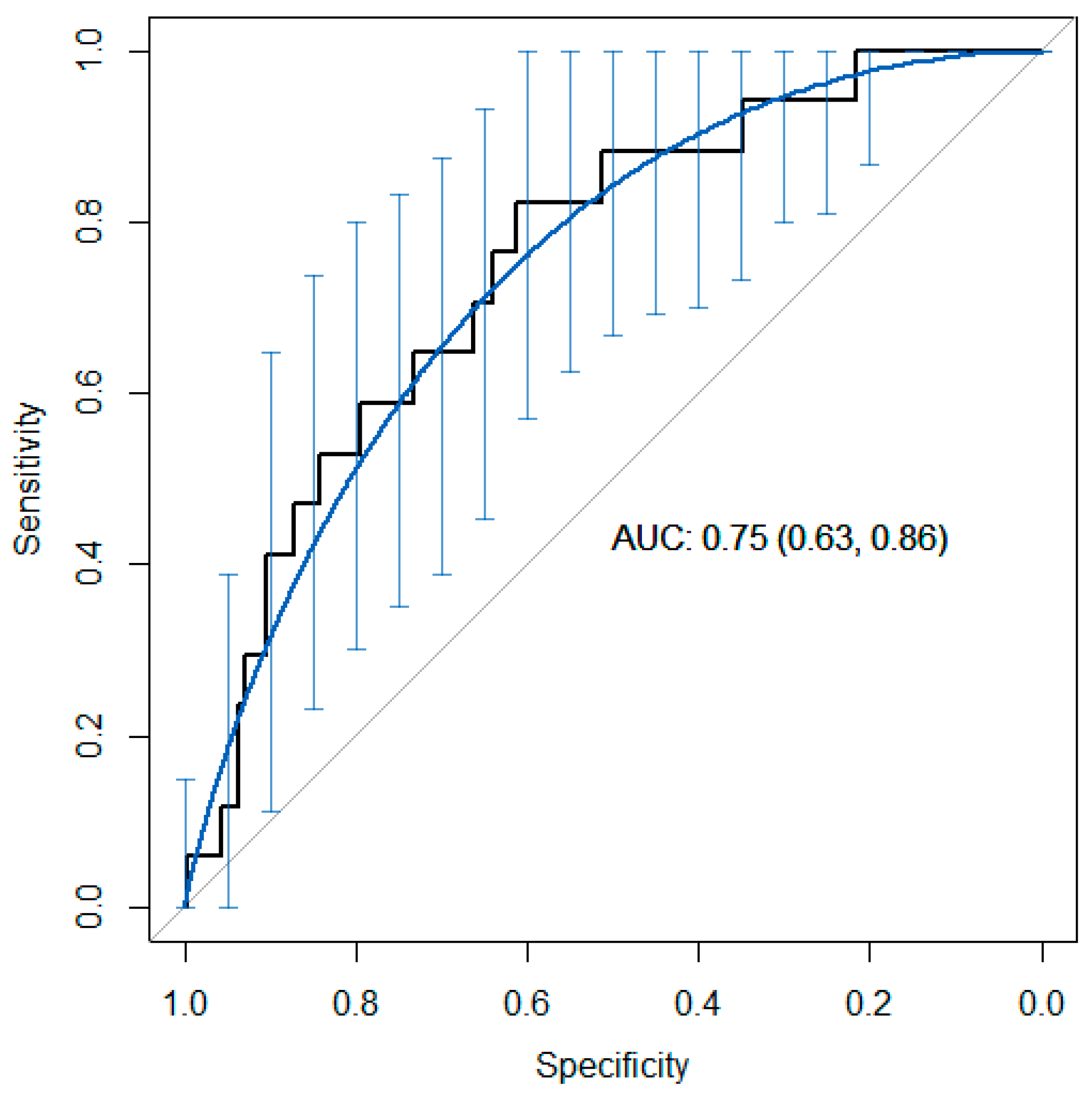 Pathophysiology 31 00046 g002
