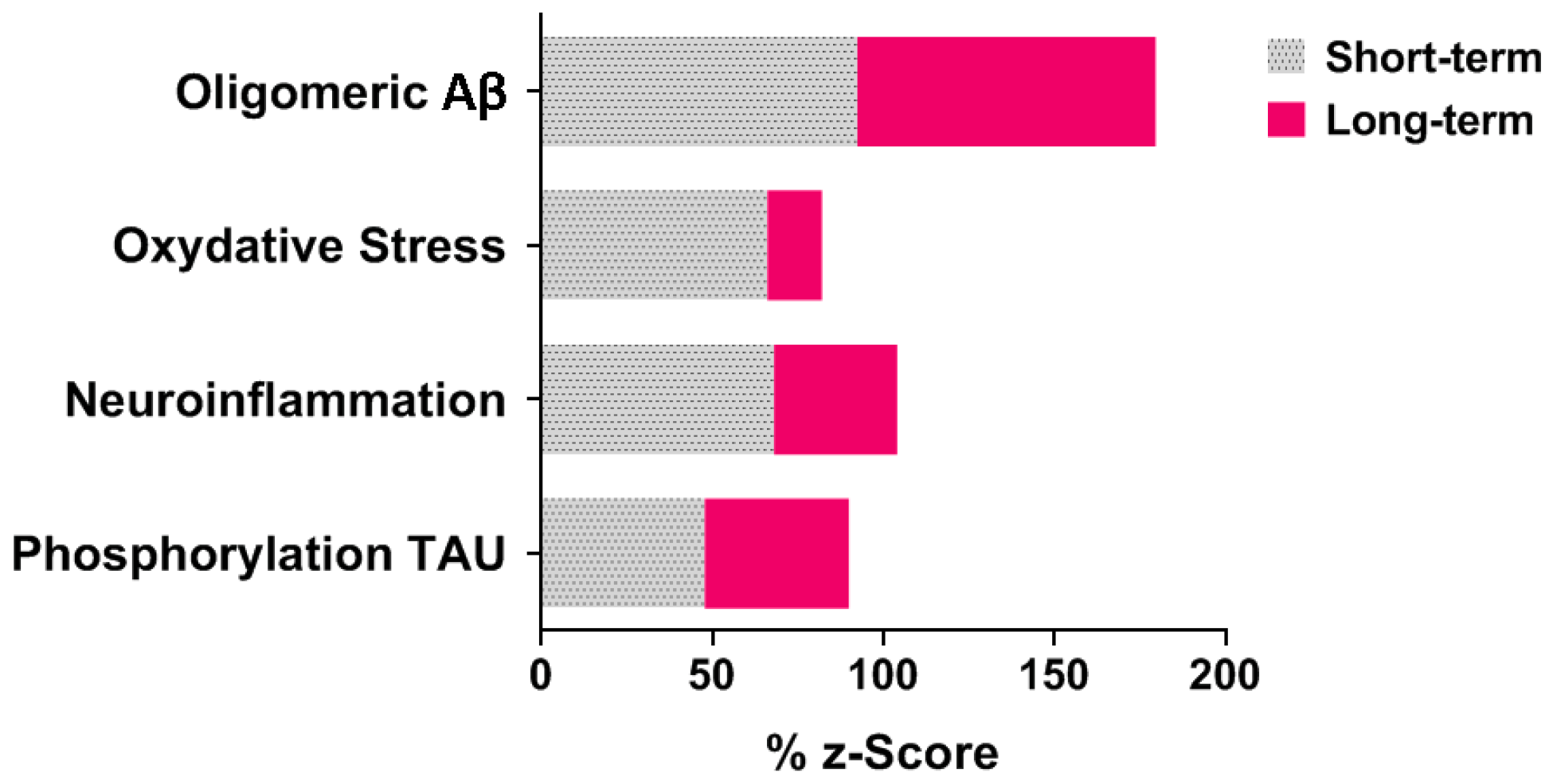 Pathophysiology 31 00047 g005