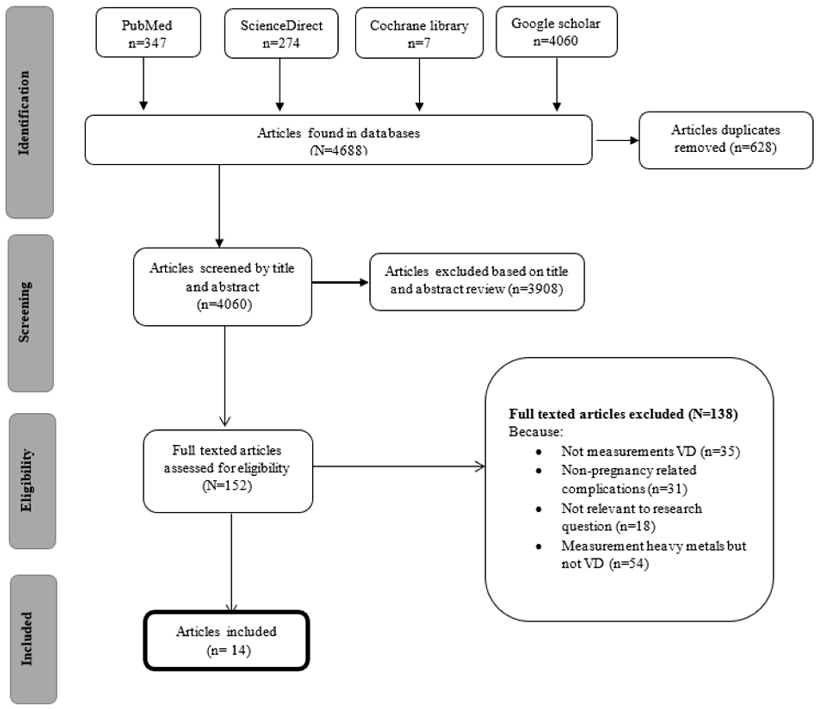 Pathophysiology 31 00048 g001