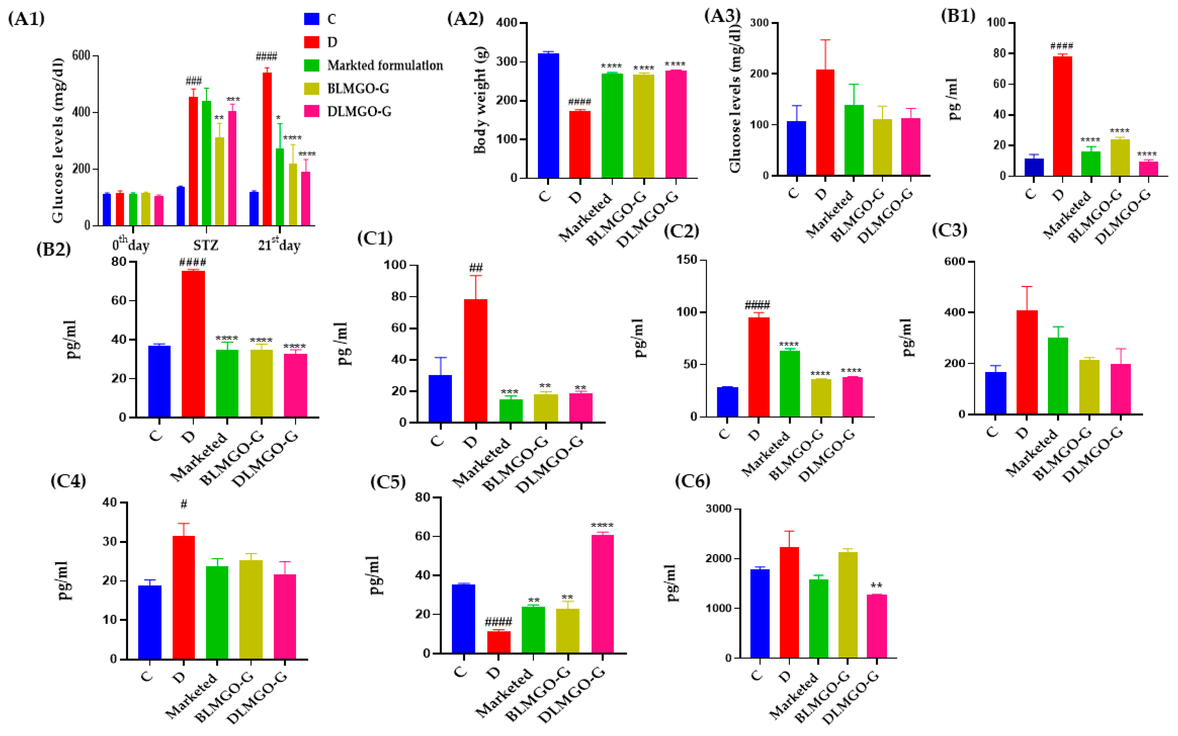 Pathophysiology 31 00049 g007