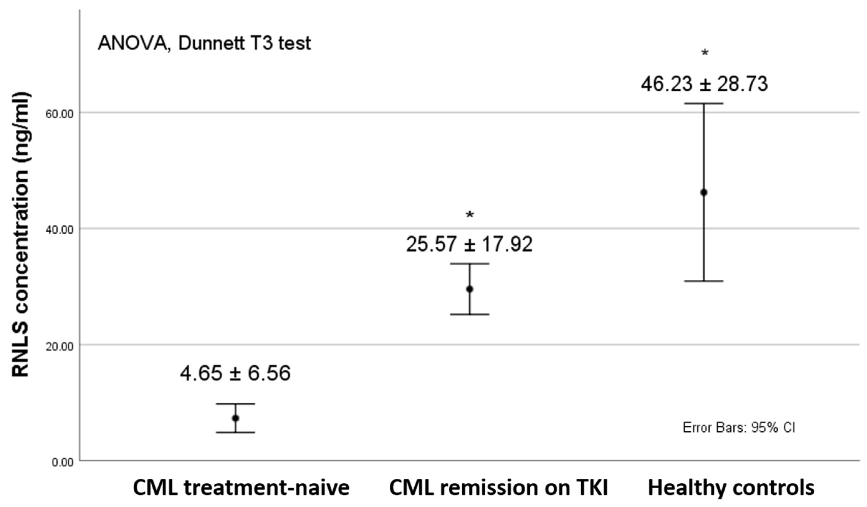 Pathophysiology 31 00053 g001