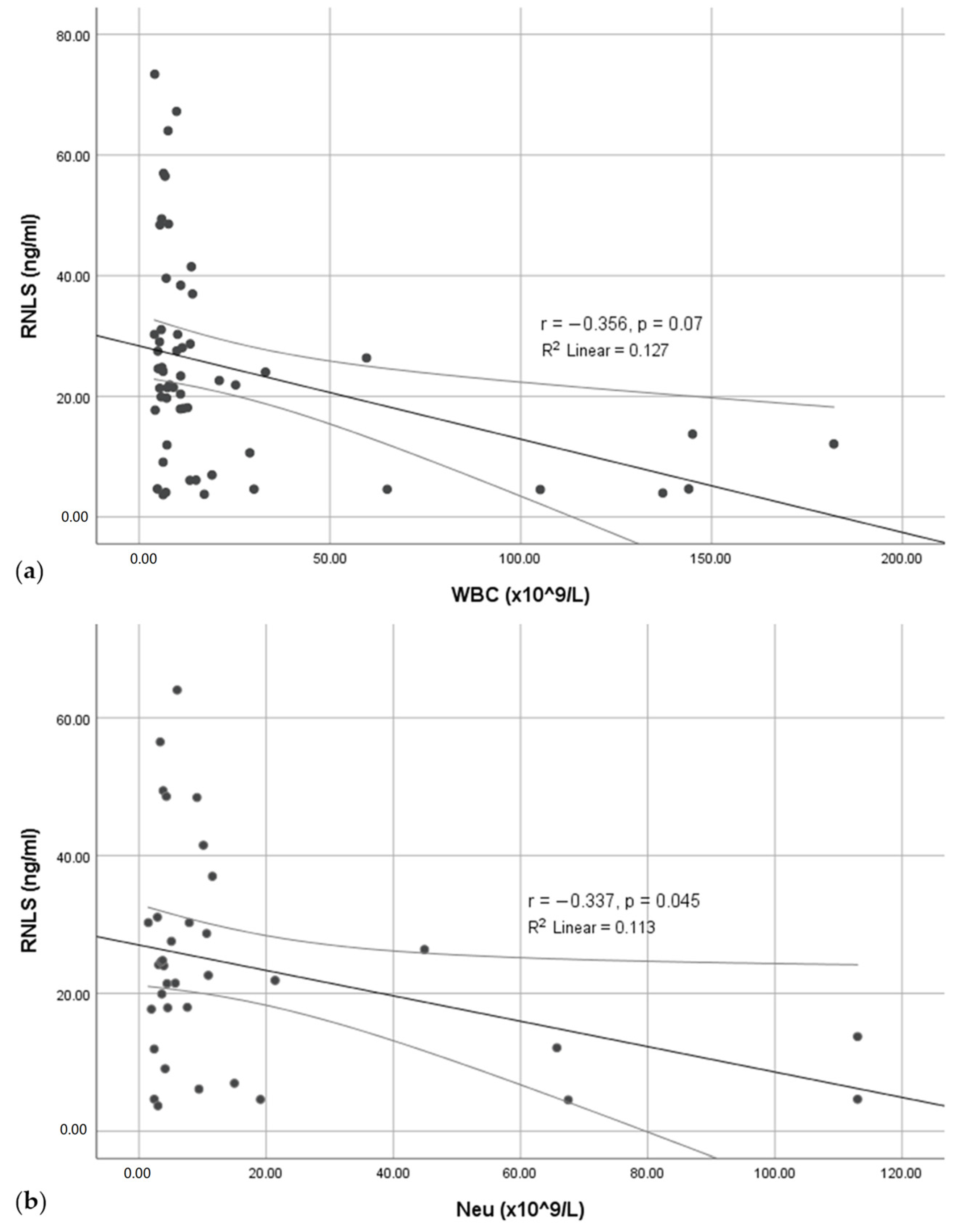 Pathophysiology 31 00053 g002