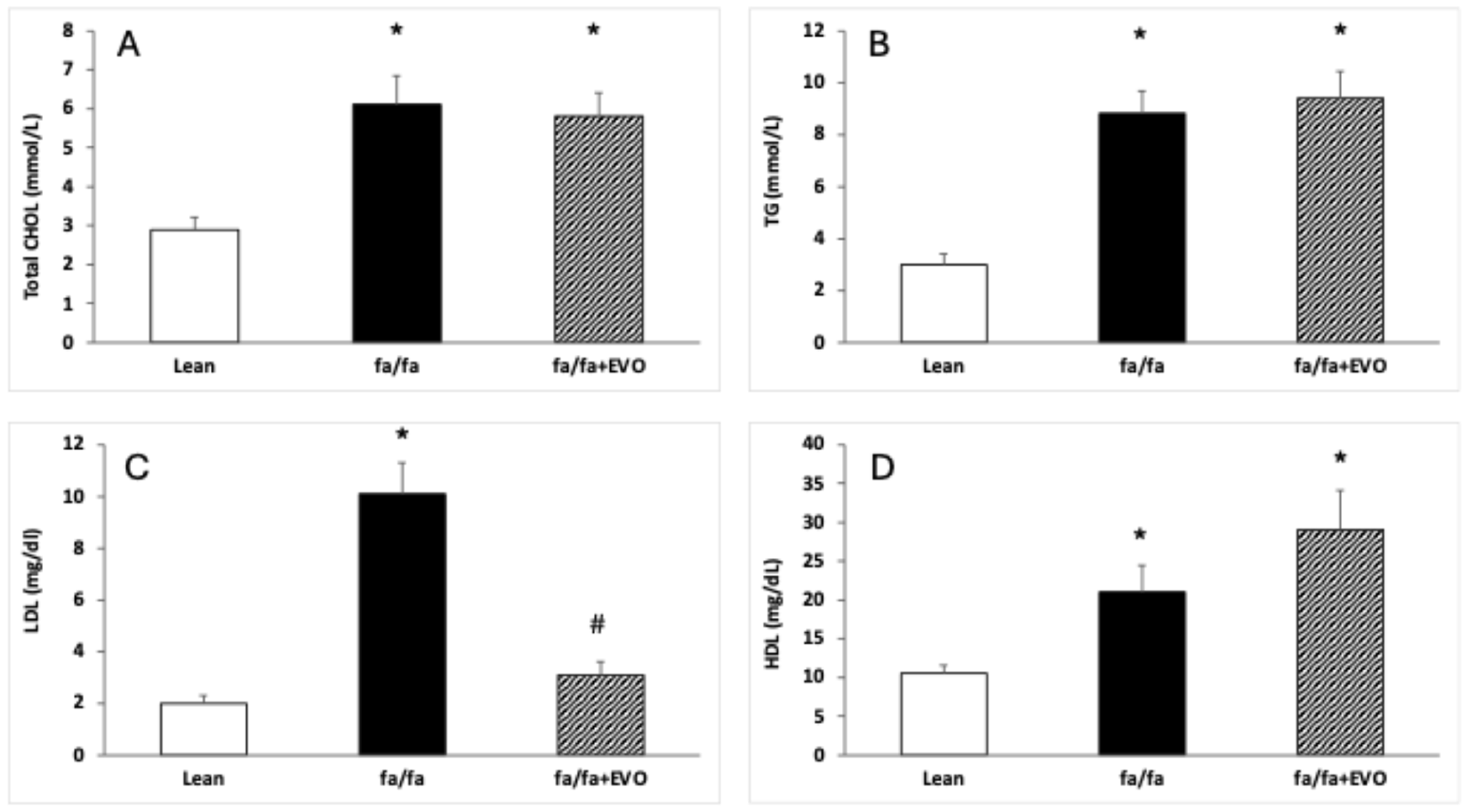 Pathophysiology 32 00005 g001