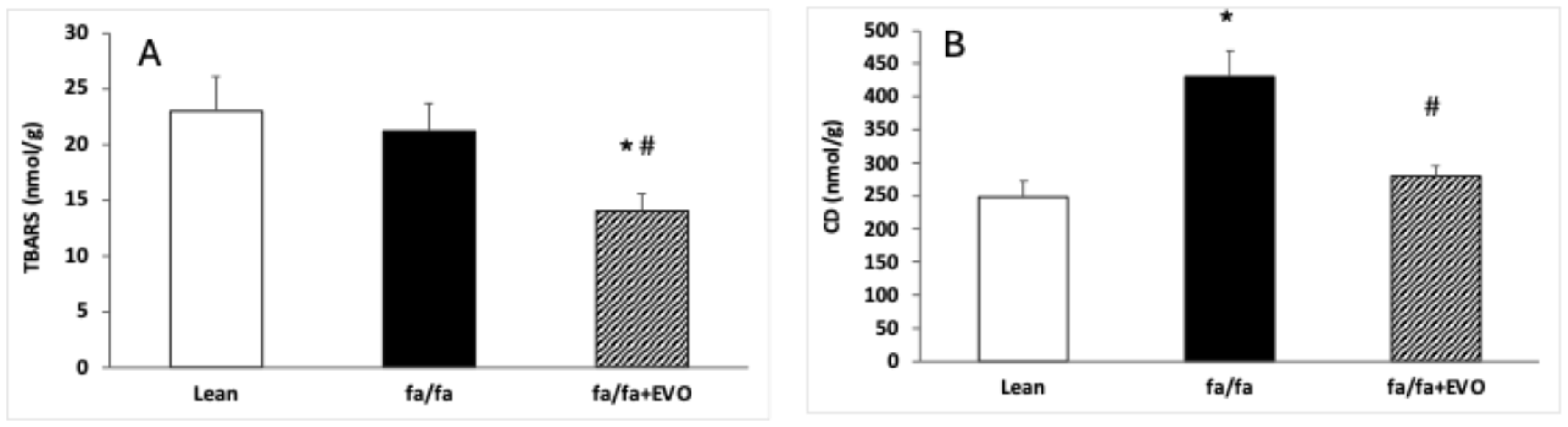 Pathophysiology 32 00005 g002
