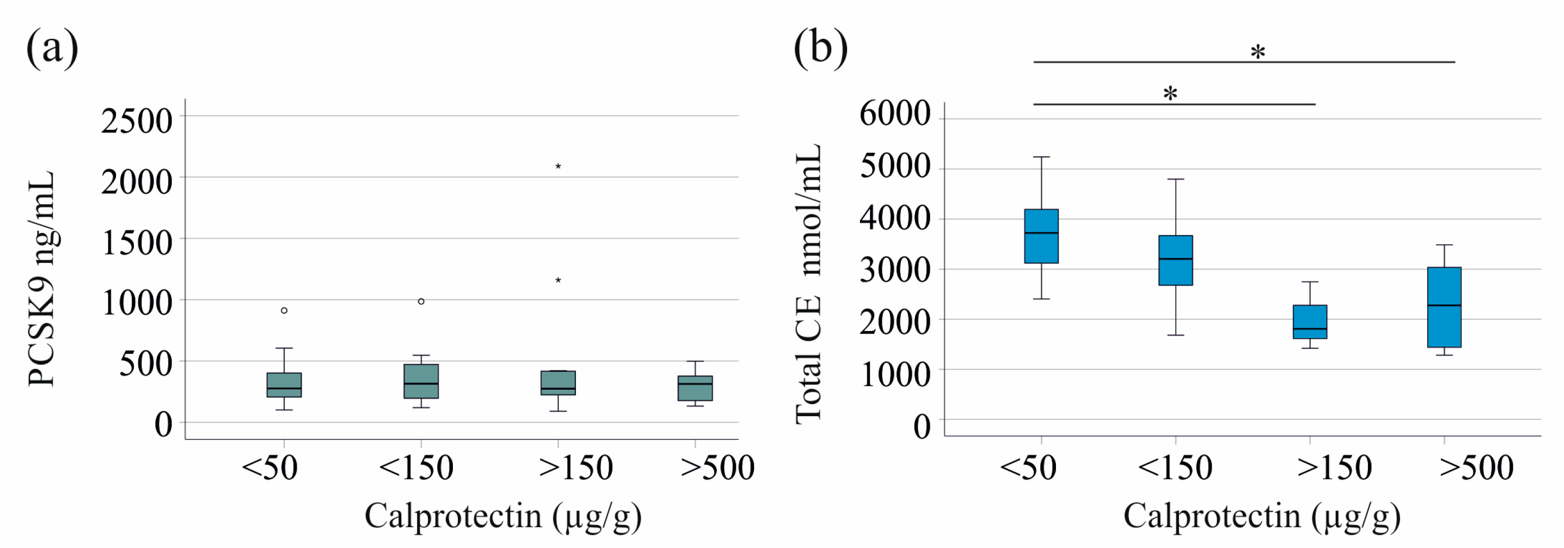 Pathophysiology 32 00013 g002