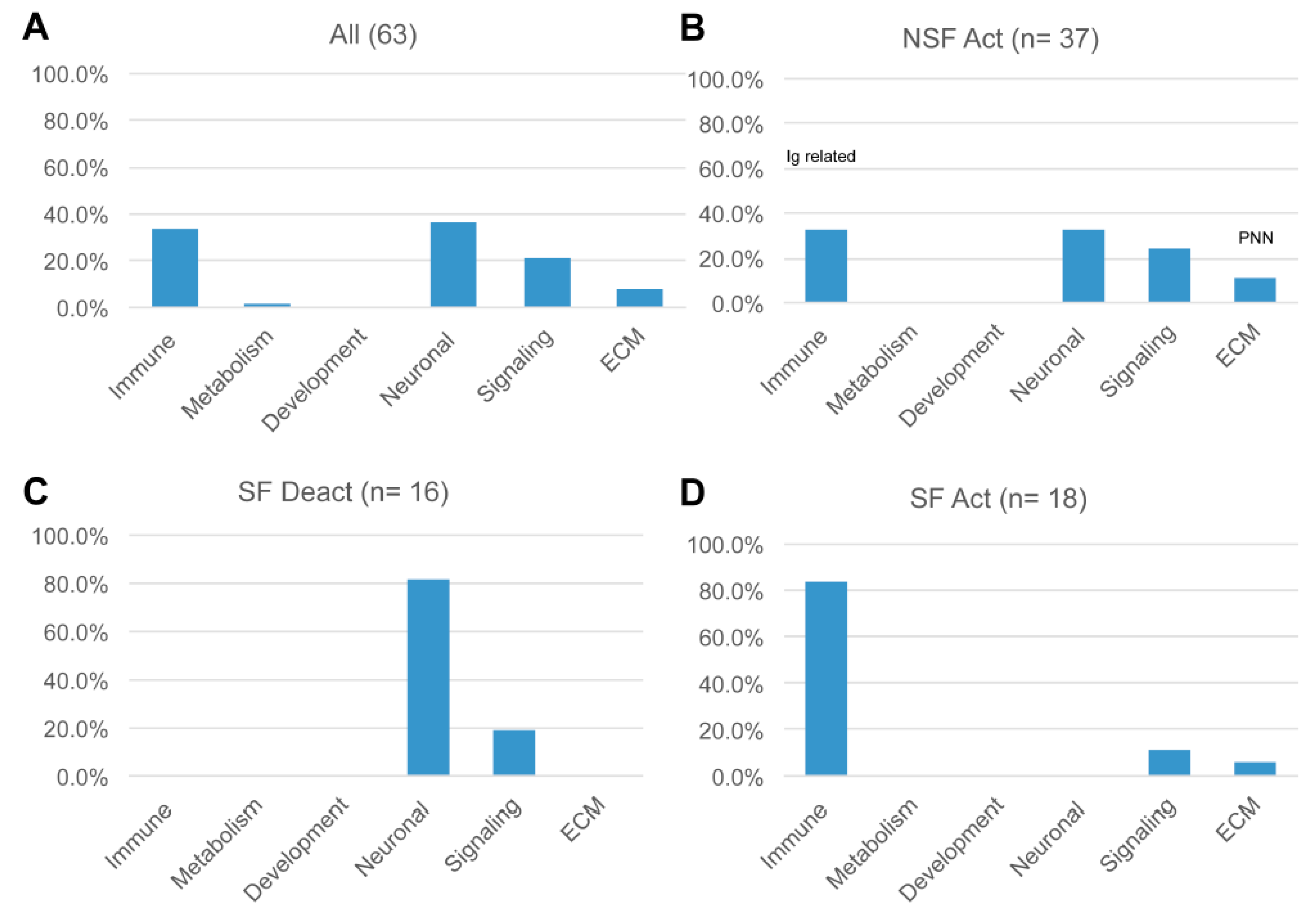 Pathophysiology 32 00015 g005