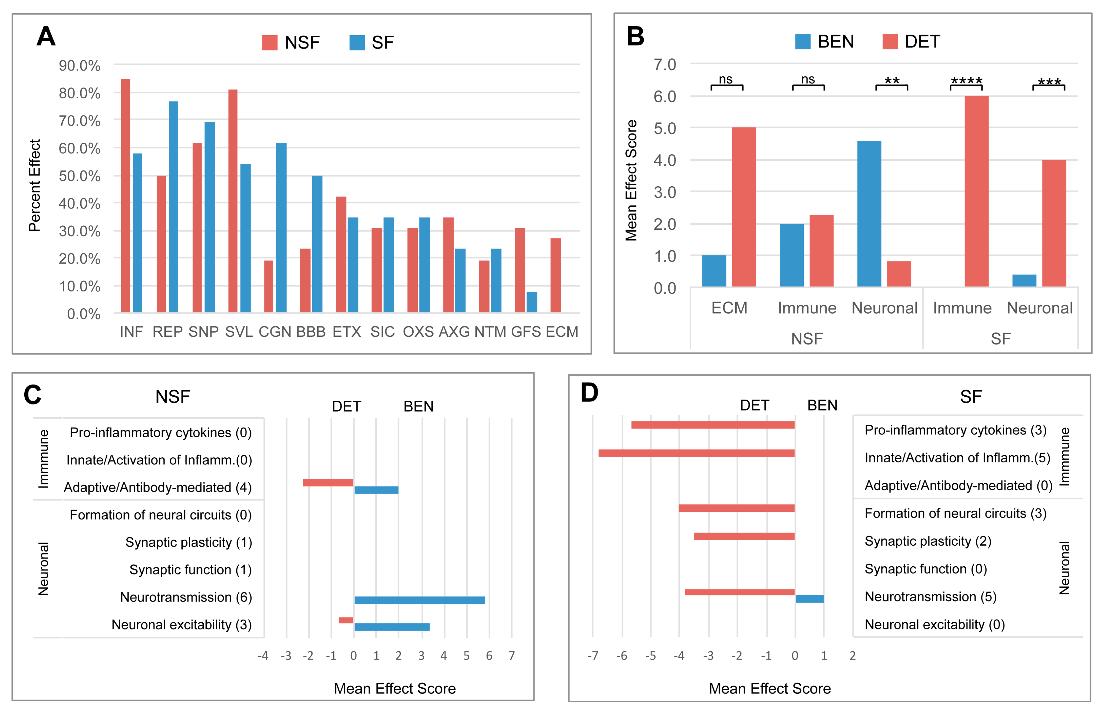Pathophysiology 32 00015 g006