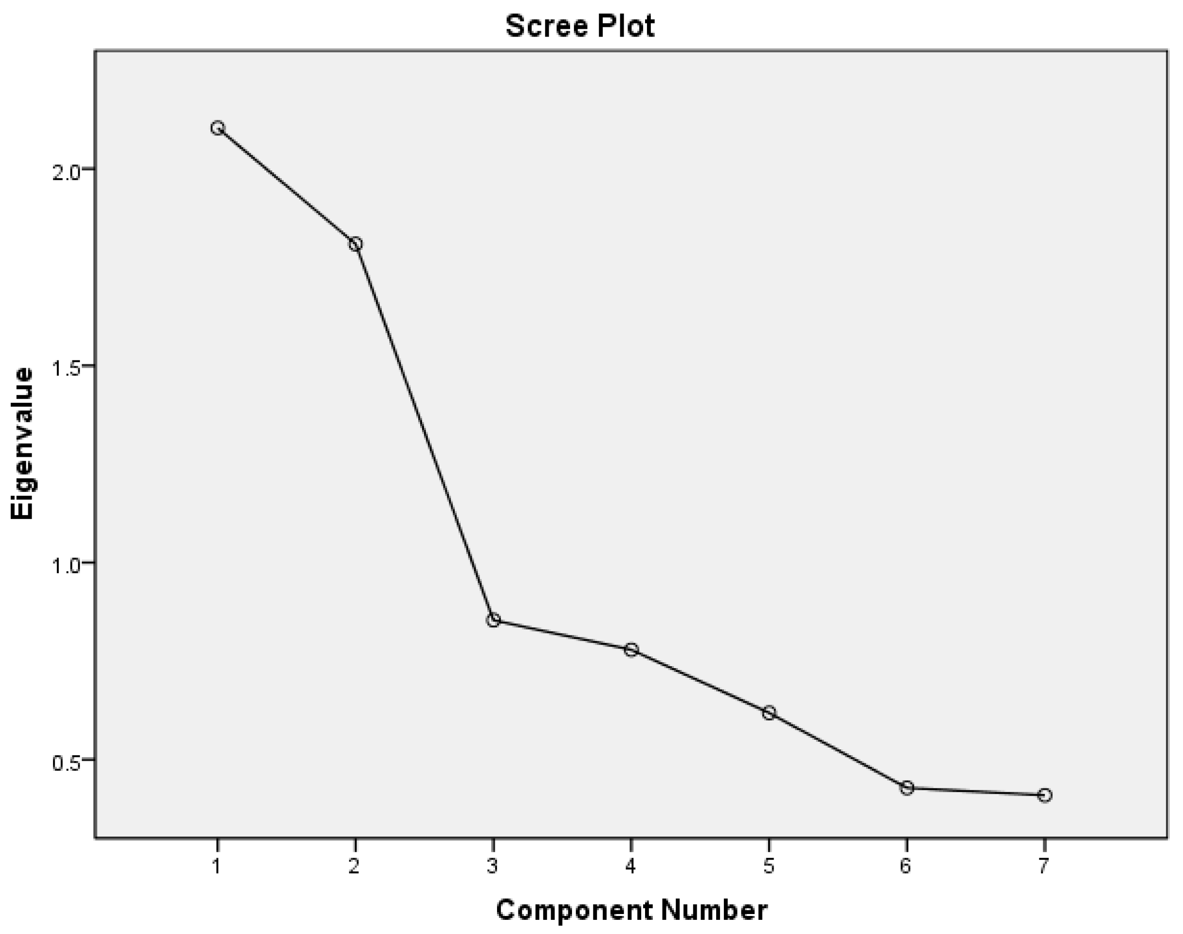 Pathophysiology 32 00018 g001