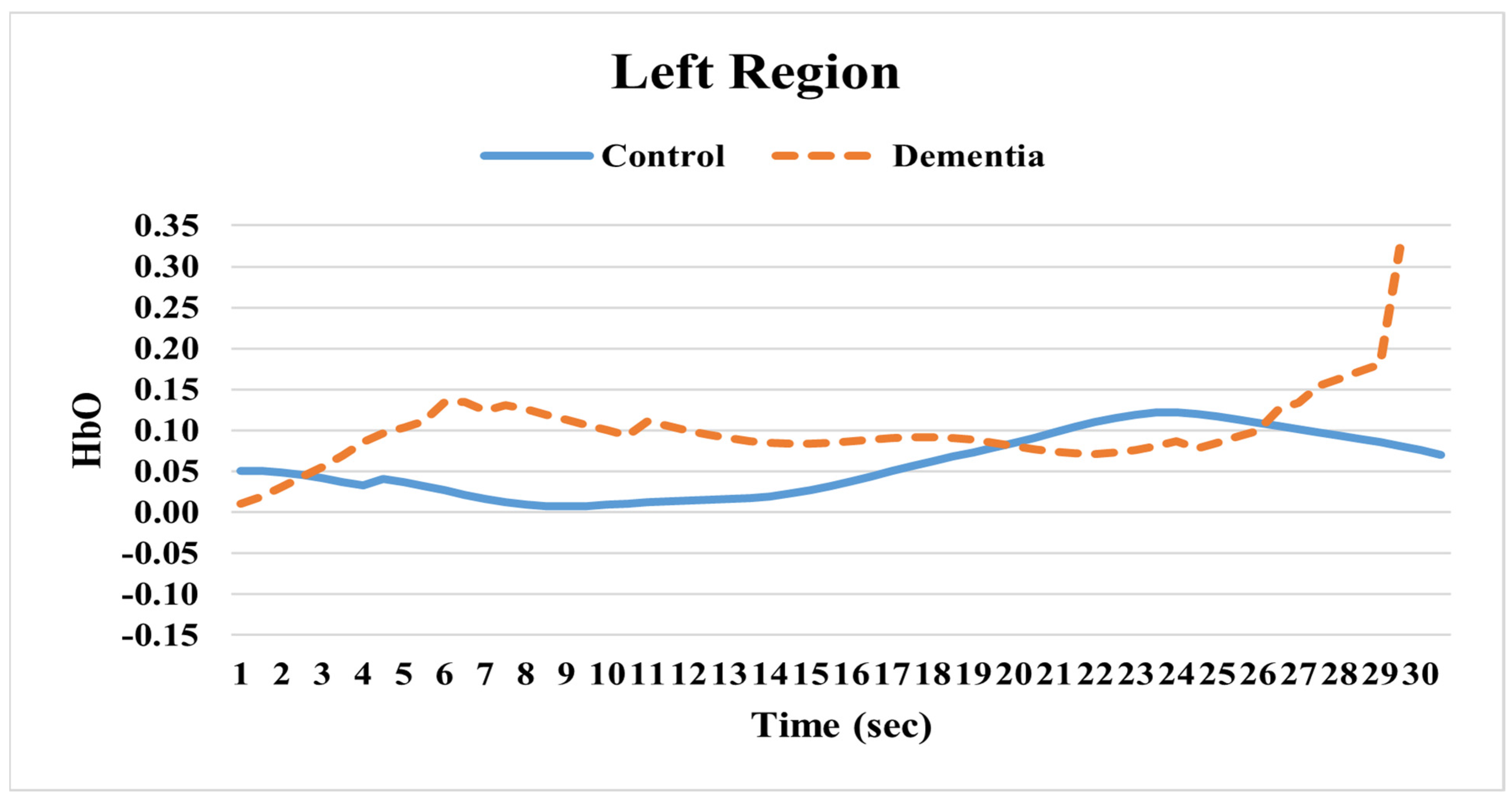 Pathophysiology 32 00020 g002