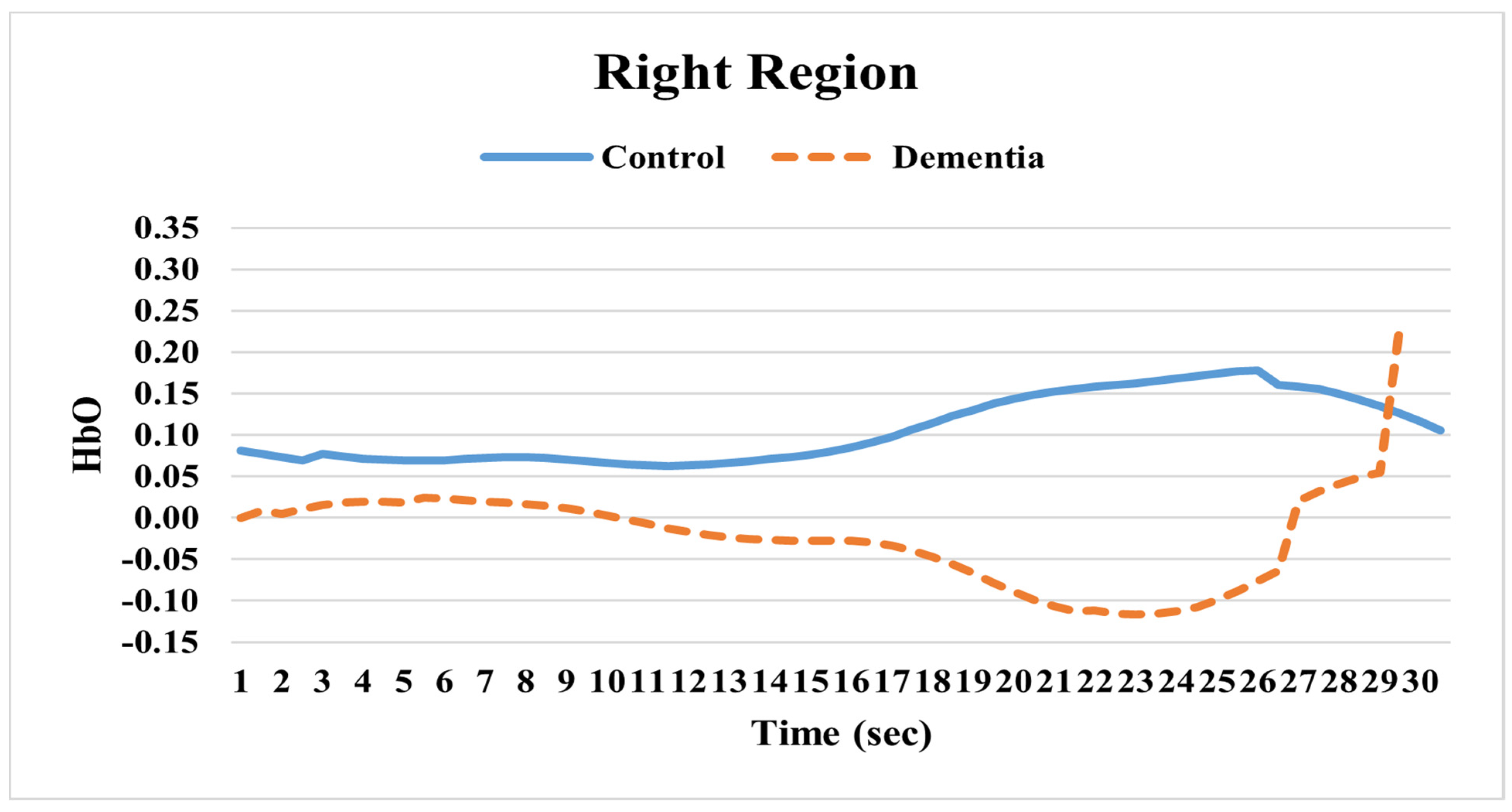 Pathophysiology 32 00020 g003