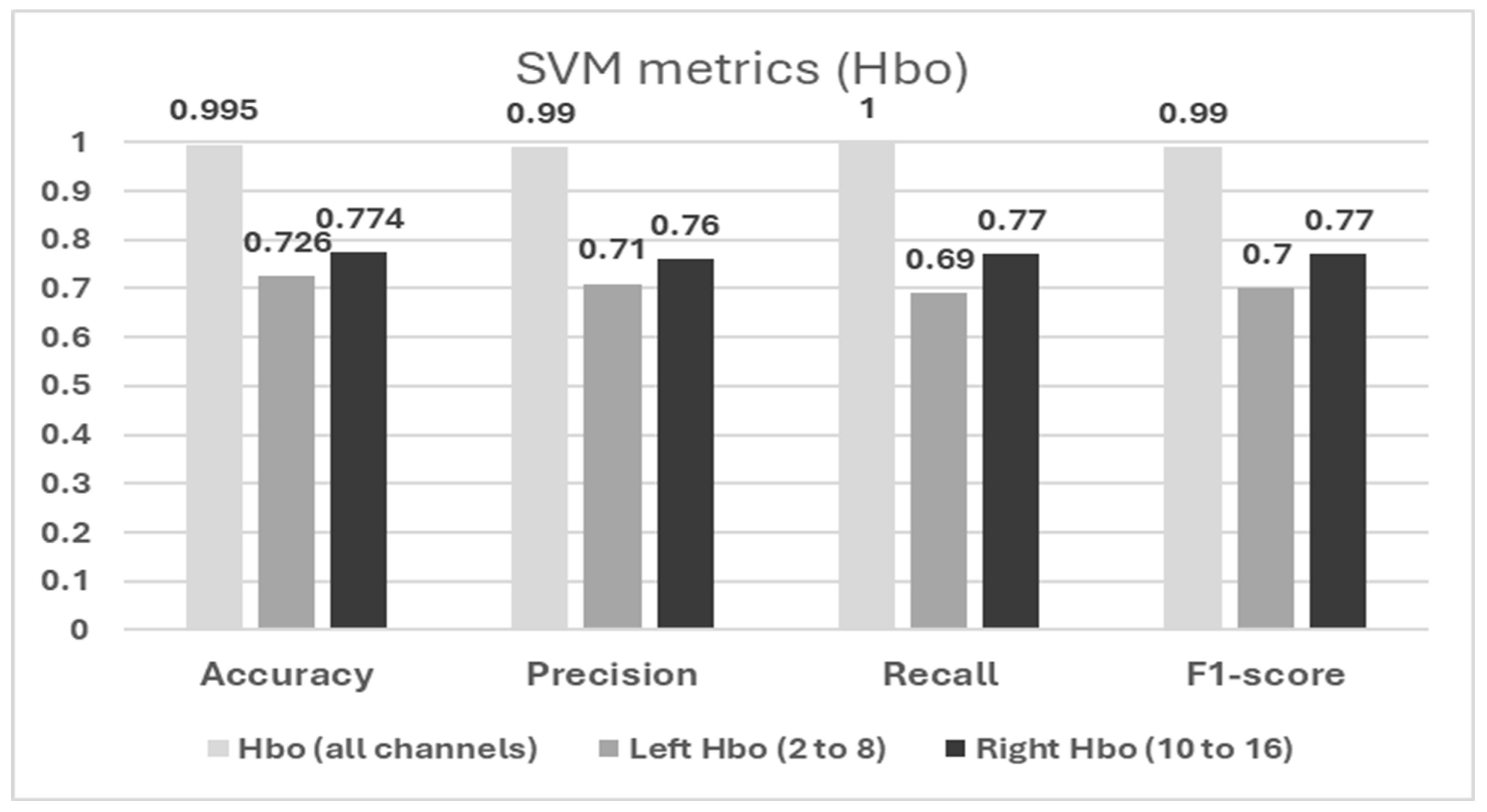 Pathophysiology 32 00020 g004