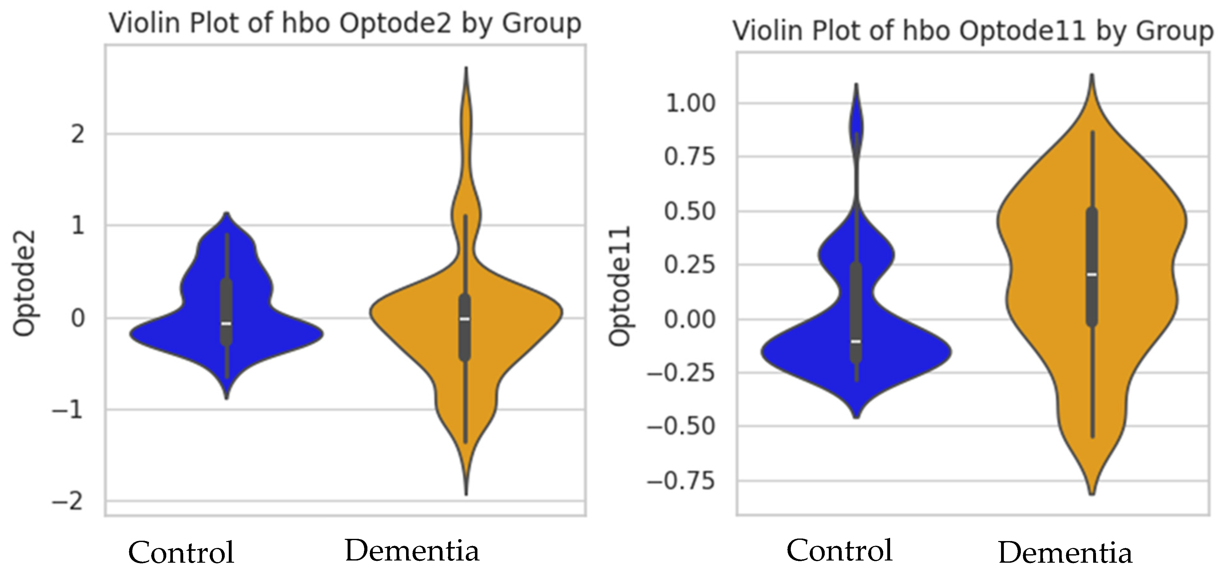 Pathophysiology 32 00020 g005