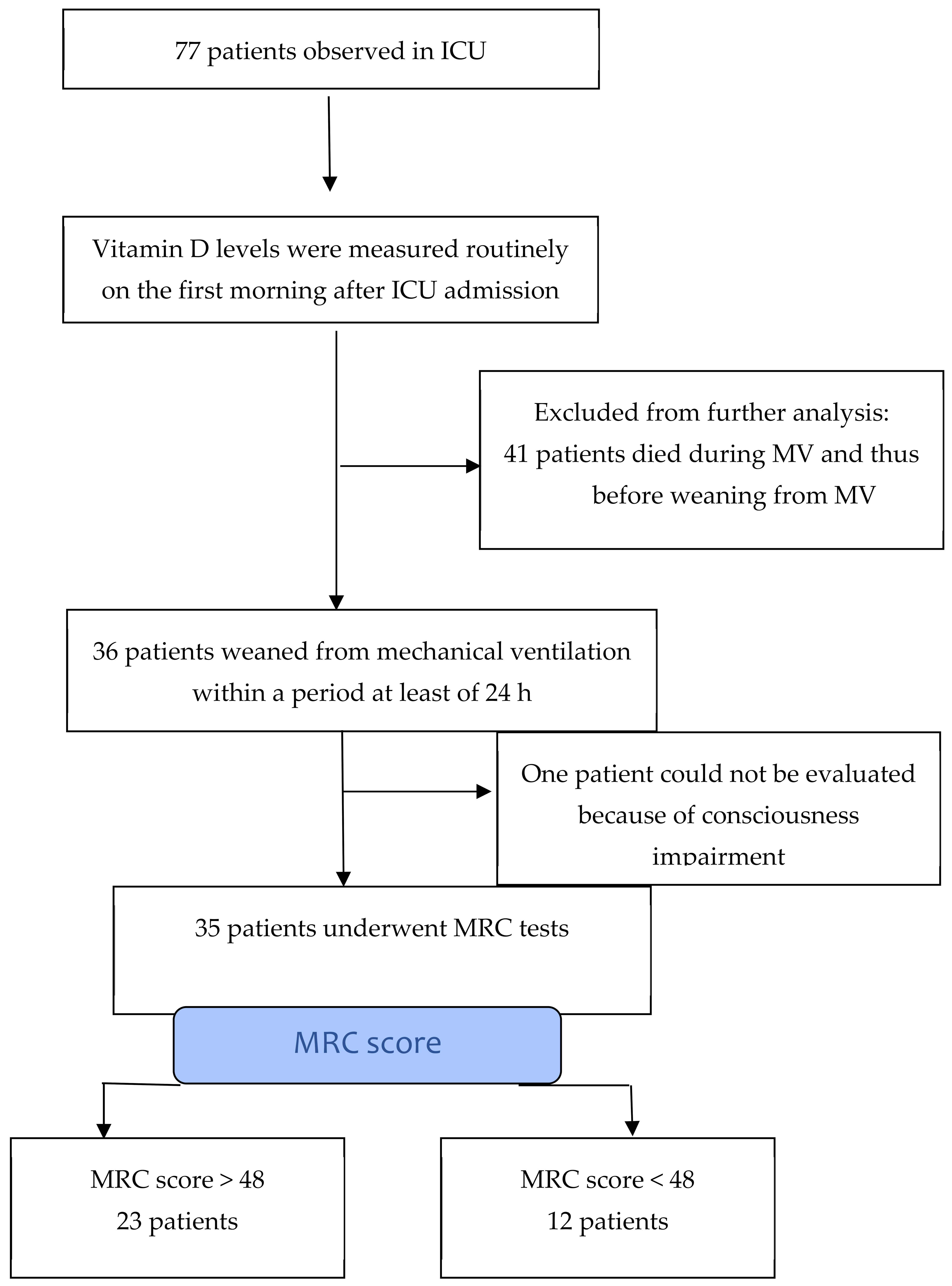 Pathophysiology 32 00021 i001