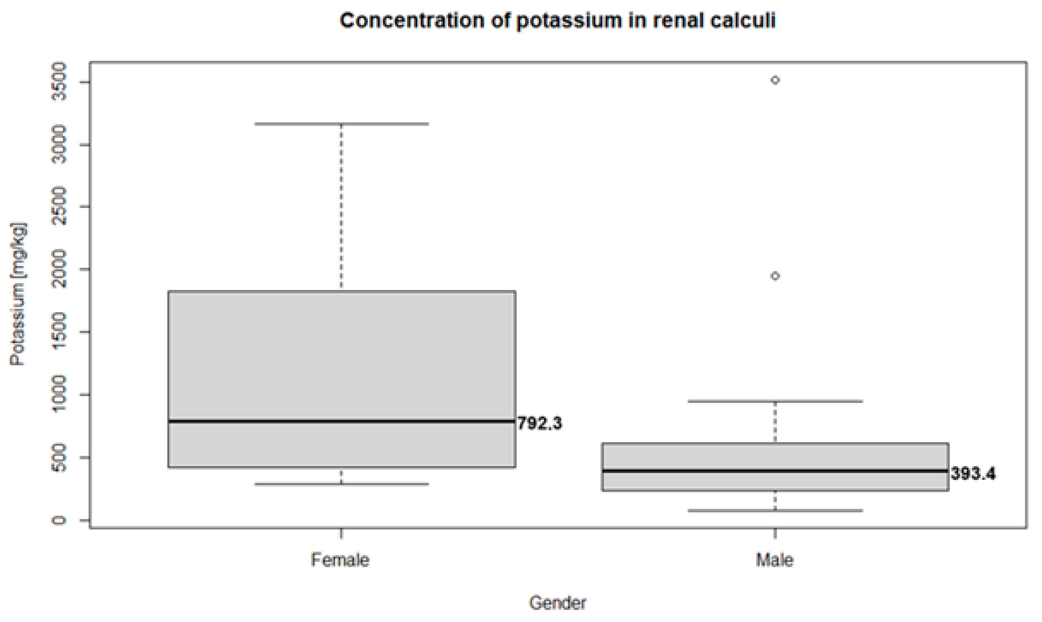 Pathophysiology 32 00023 g001