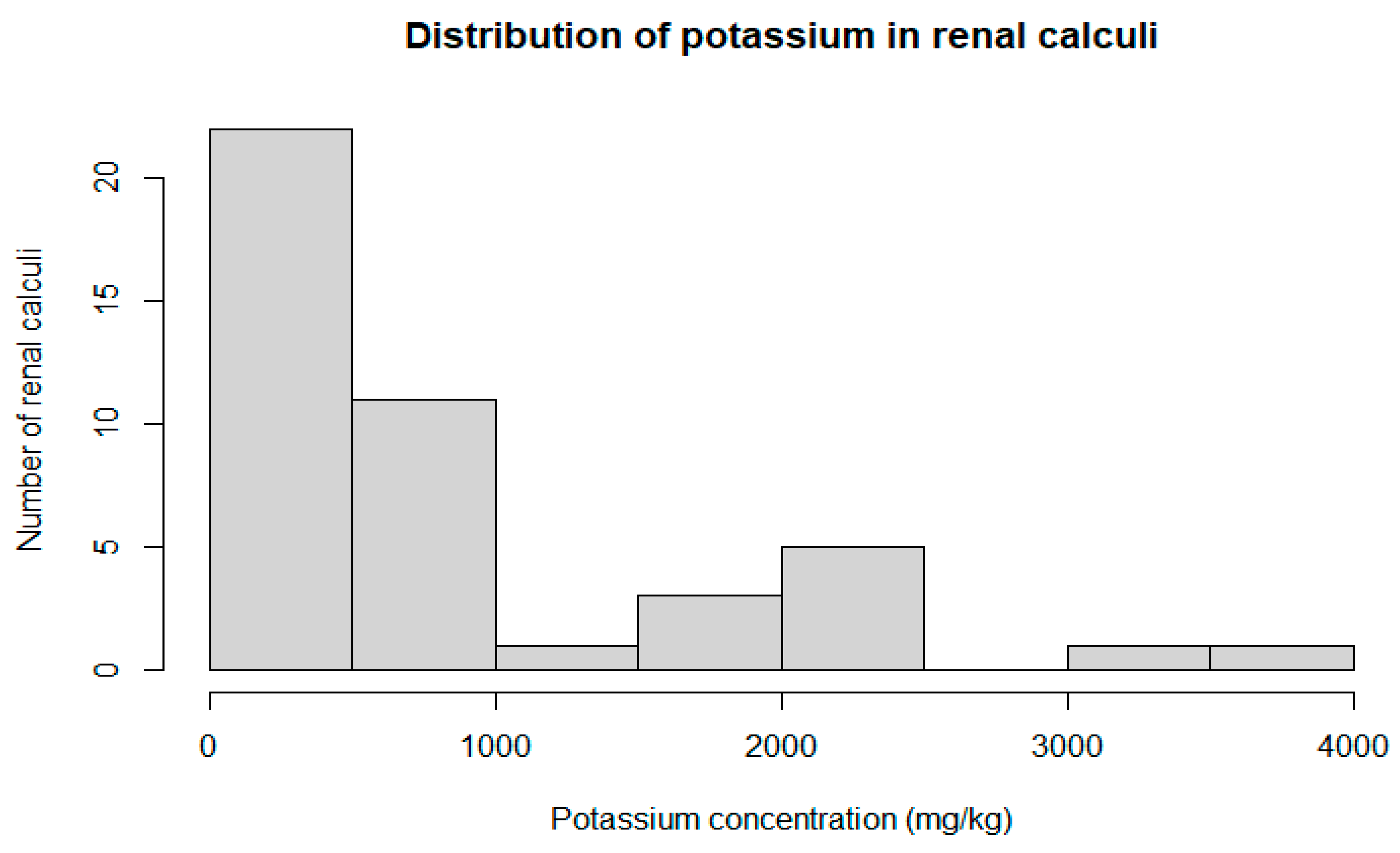 Pathophysiology 32 00023 g002