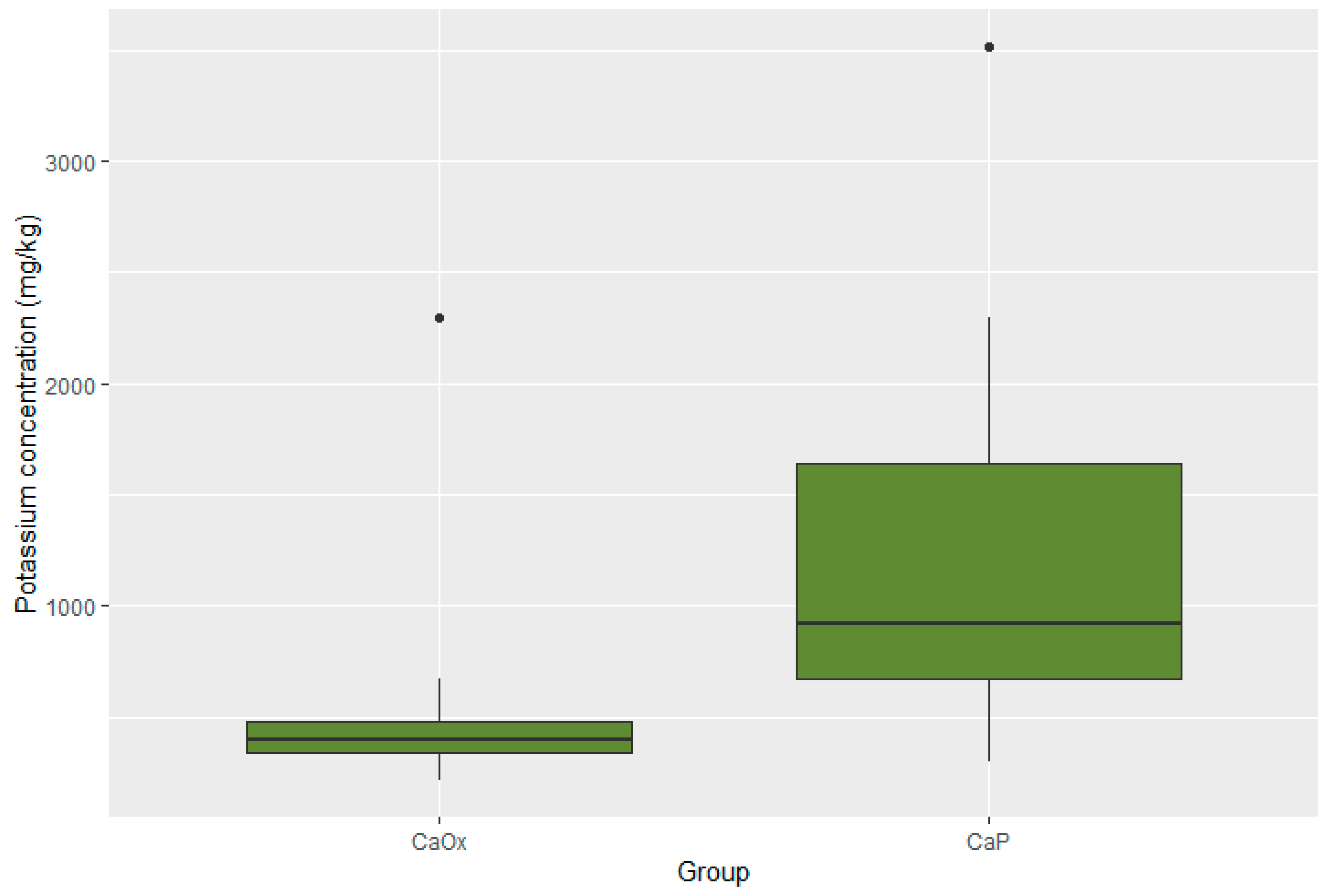 Pathophysiology 32 00023 g003
