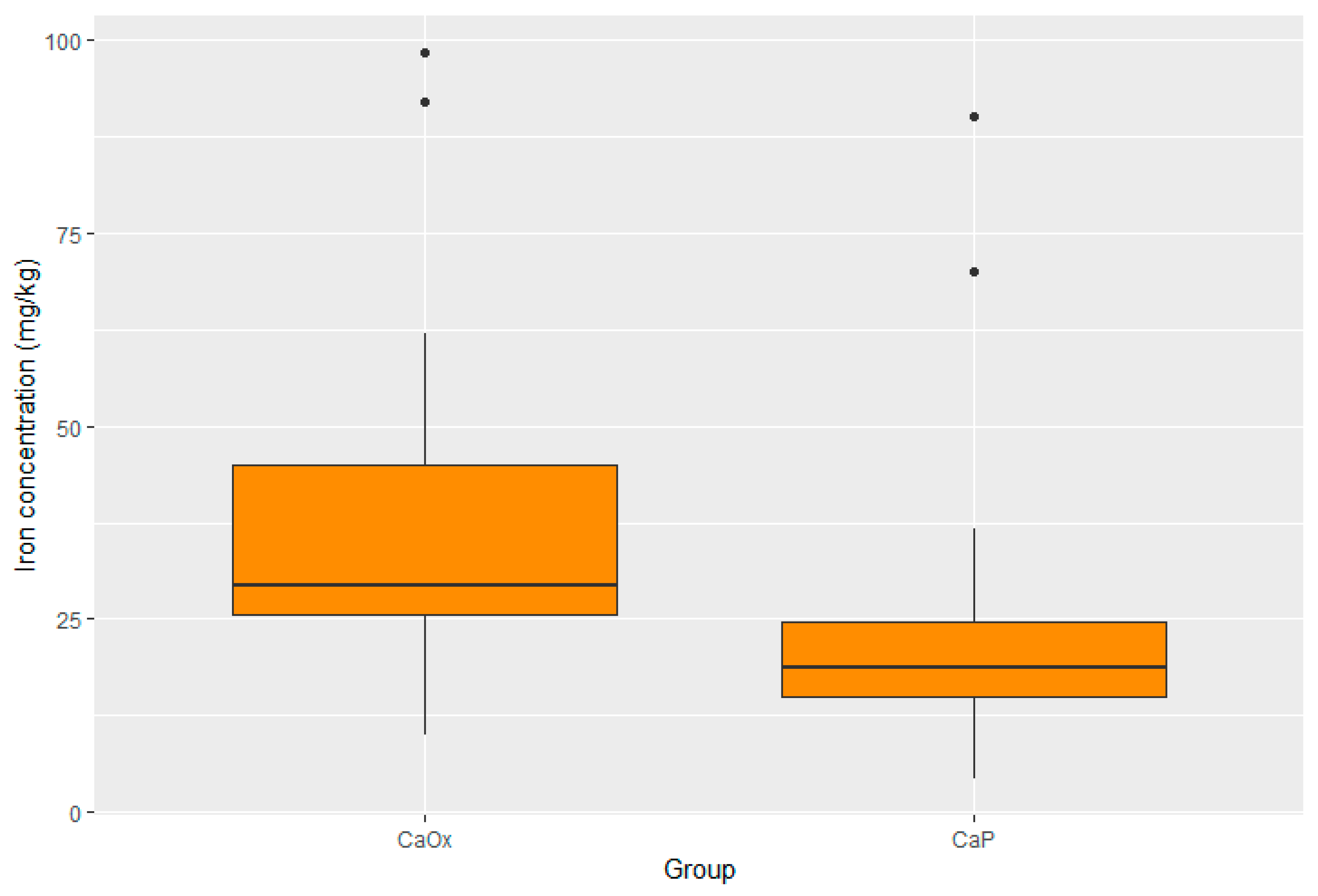 Pathophysiology 32 00023 g004