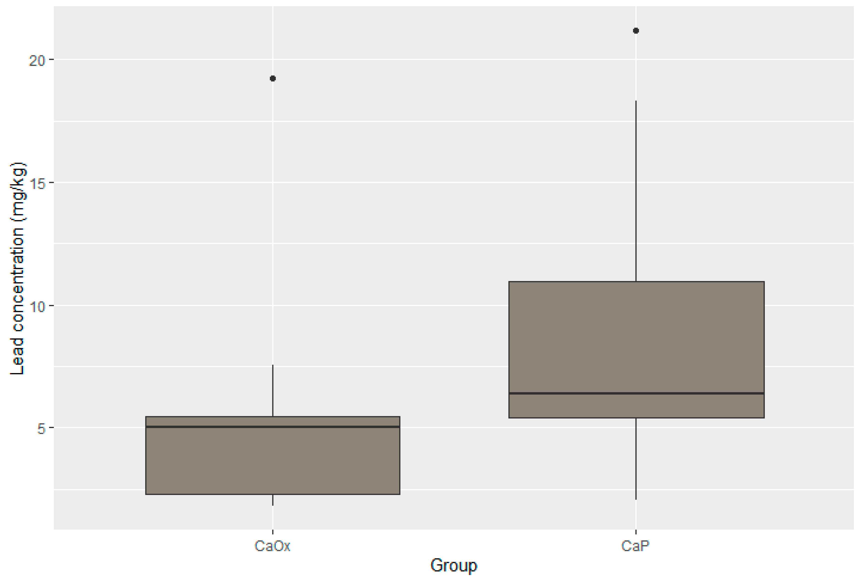 Pathophysiology 32 00023 g005