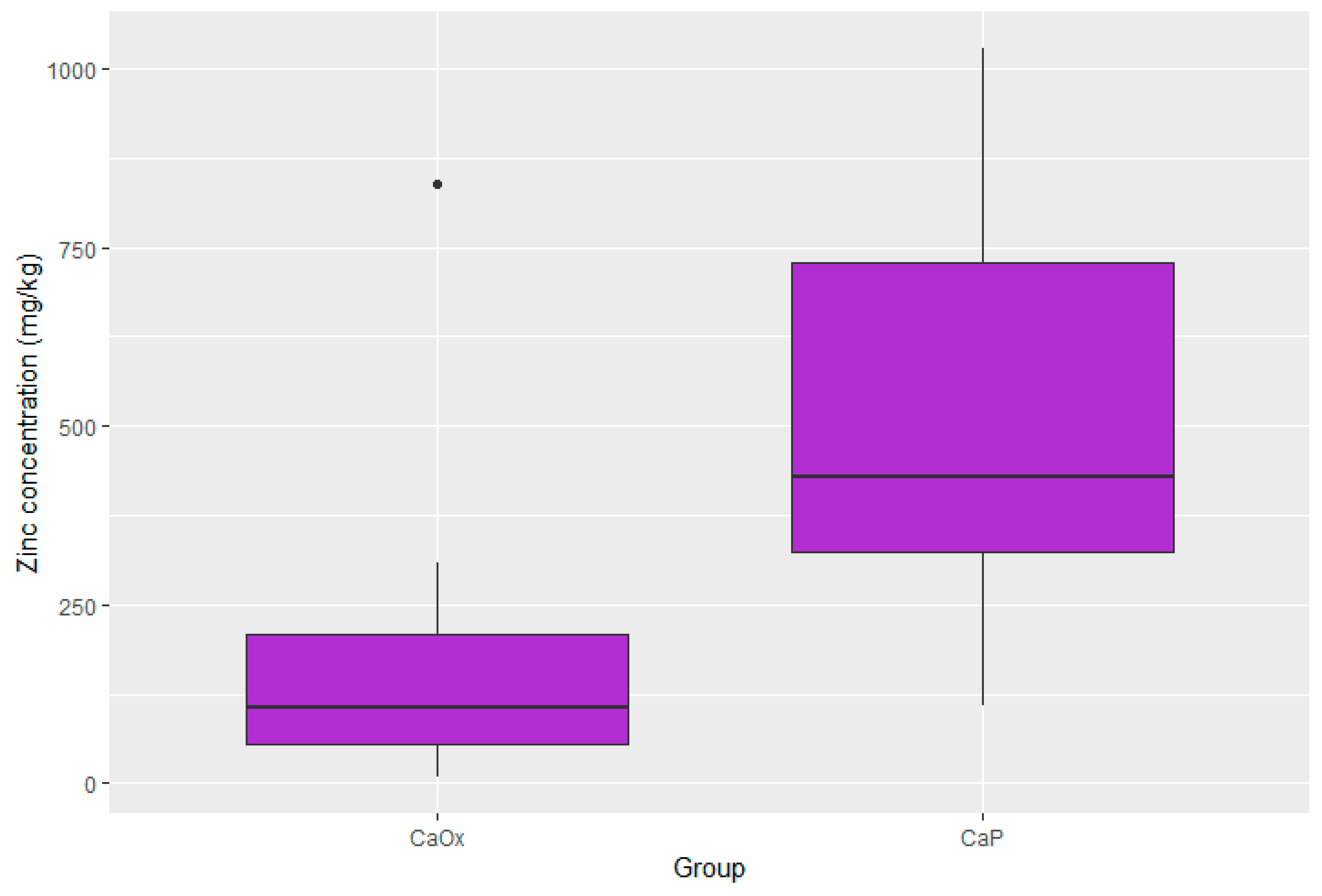 Pathophysiology 32 00023 g006