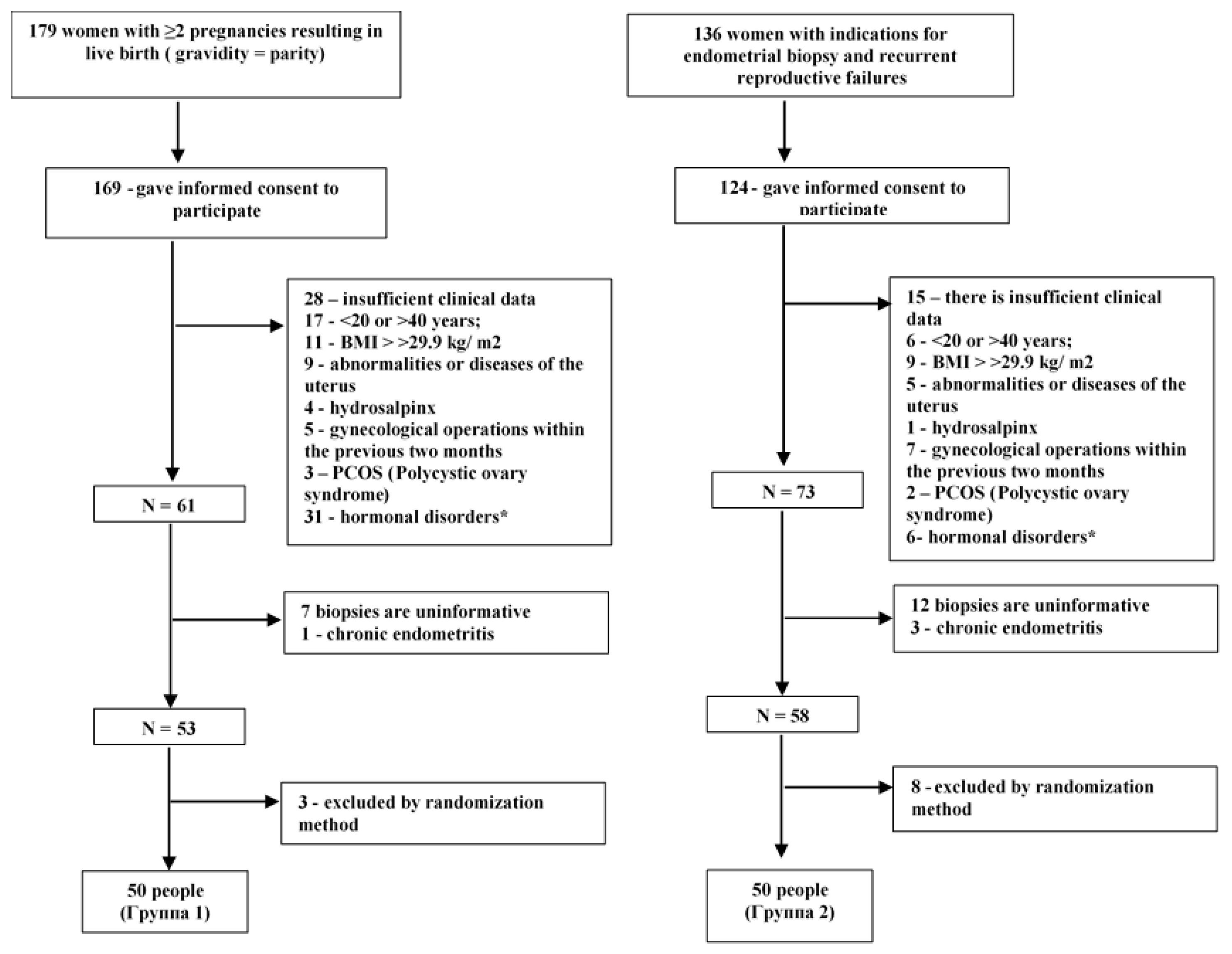 Pathophysiology 32 00024 g001 Pathophysiology 32 00024 g001