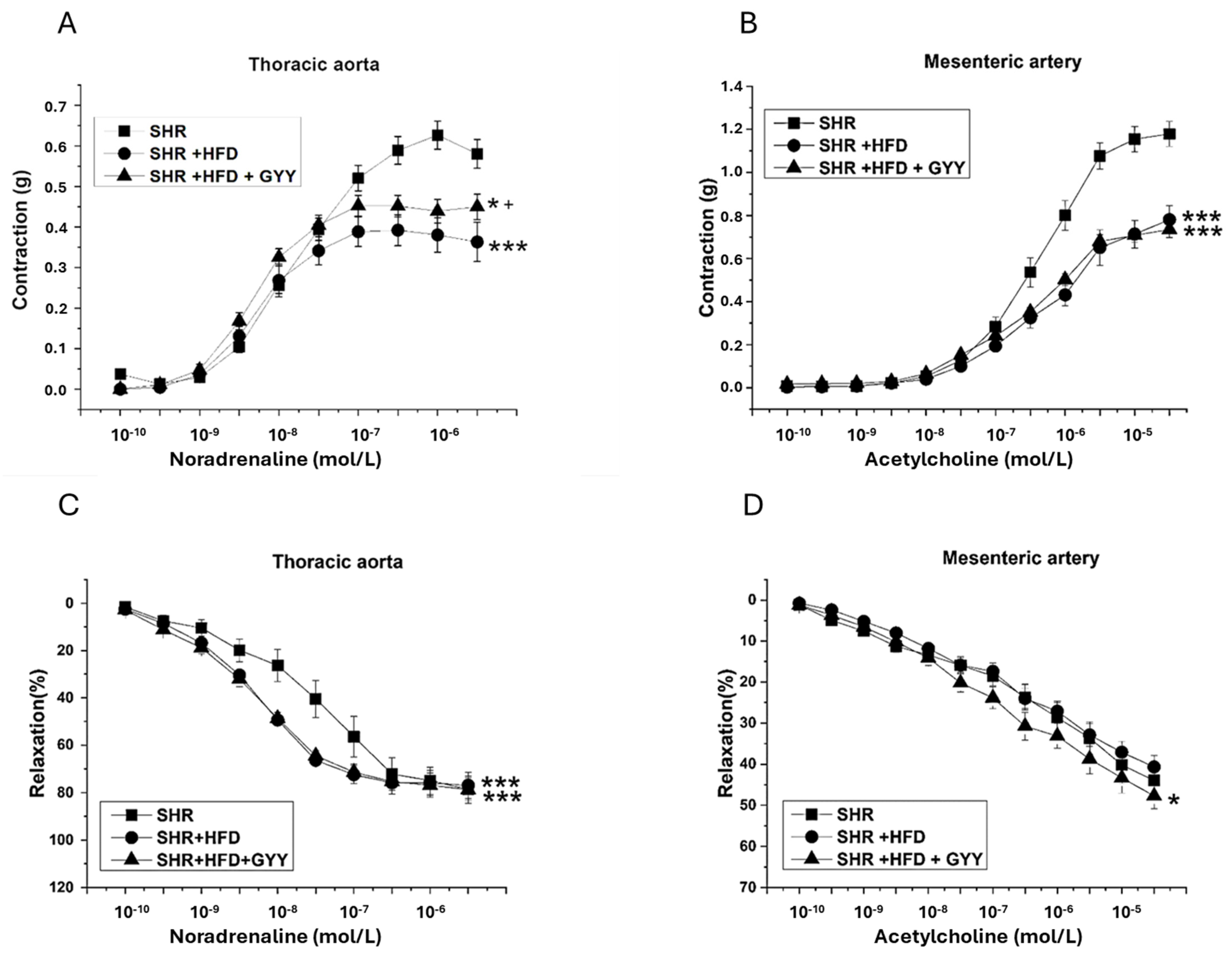 Pathophysiology 32 00027 g002
