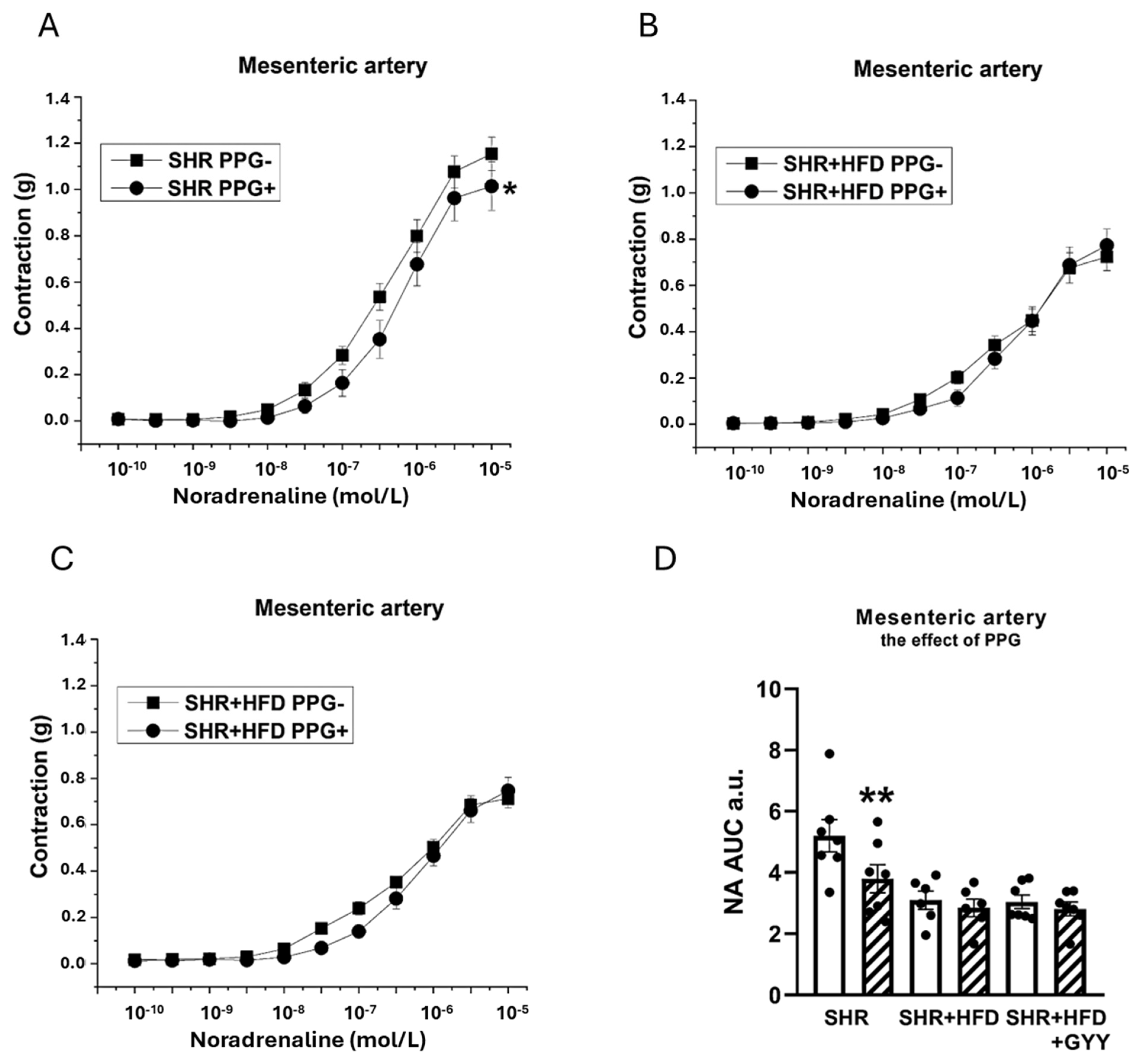Pathophysiology 32 00027 g009