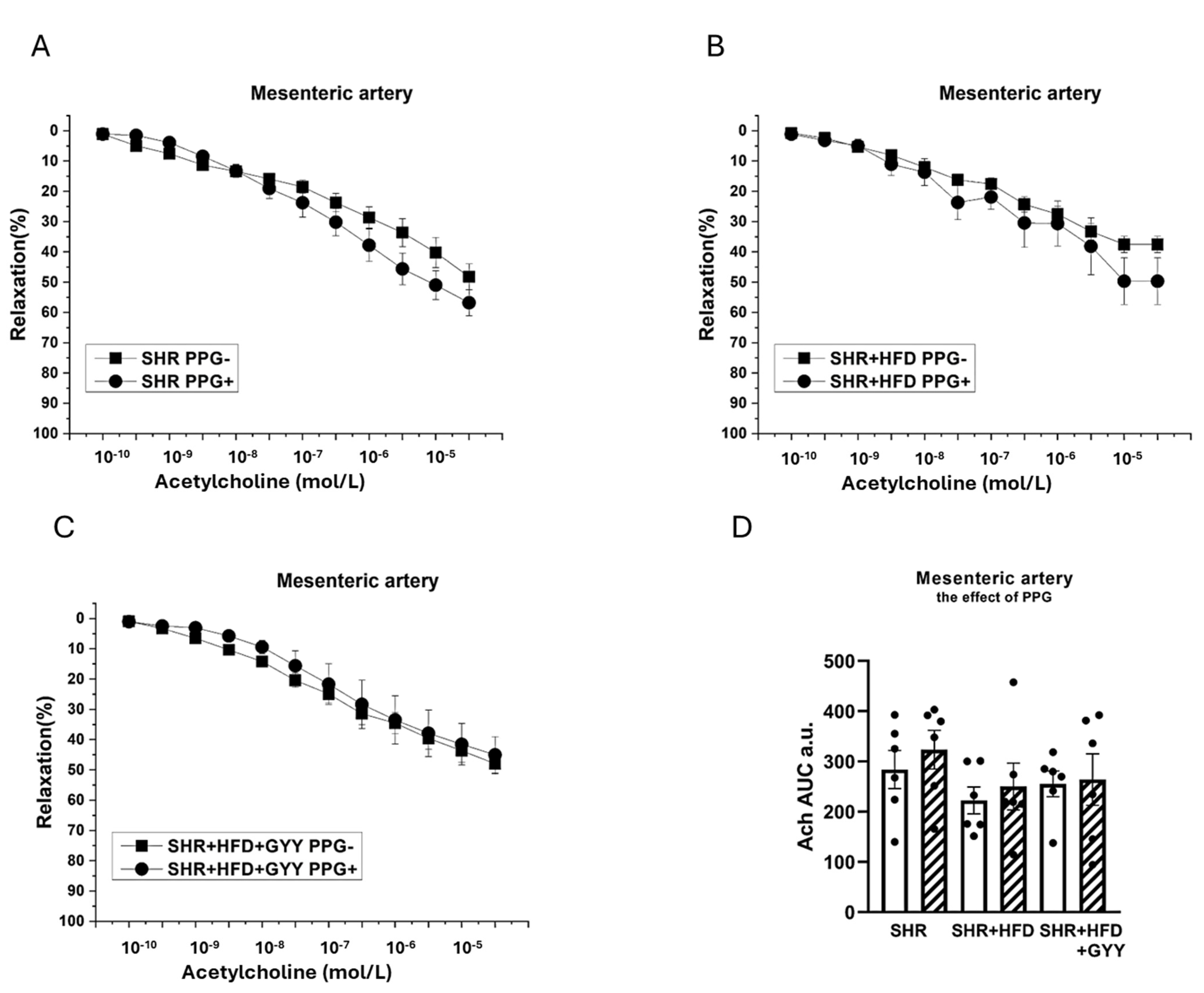 Pathophysiology 32 00027 g010