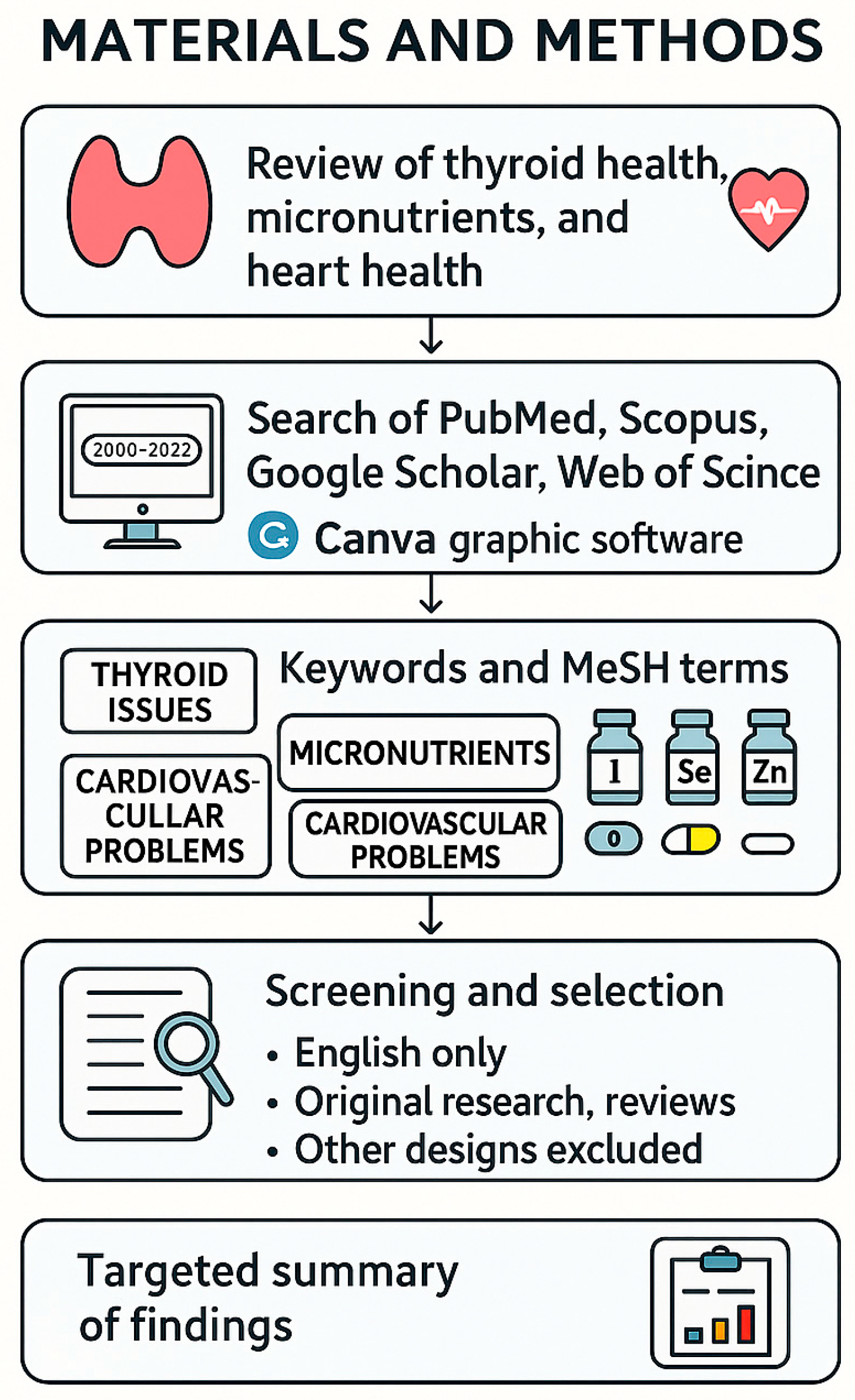 Pathophysiology 32 00037 g002 Pathophysiology 32 00037 g002