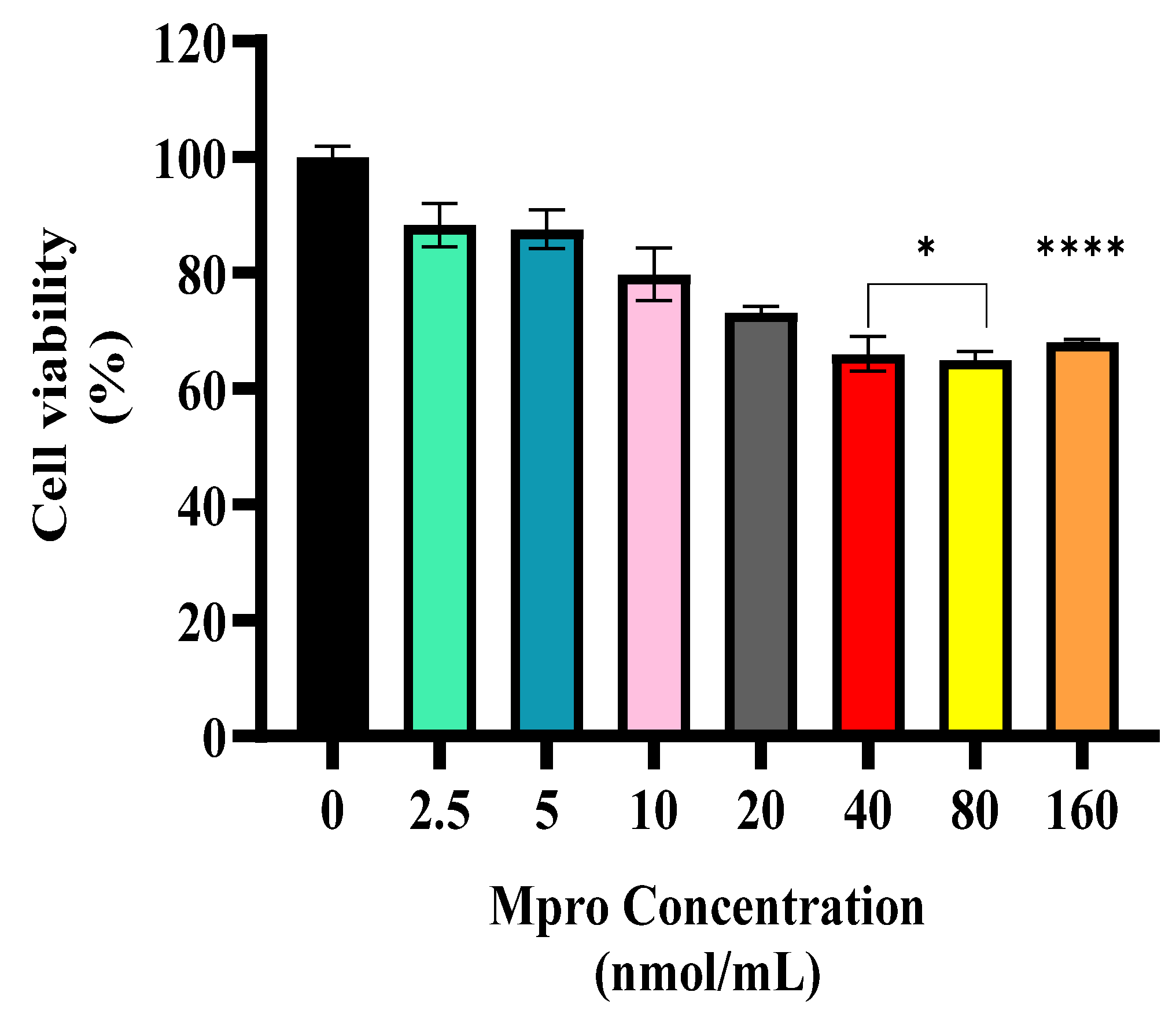 Pathophysiology 32 00039 g001