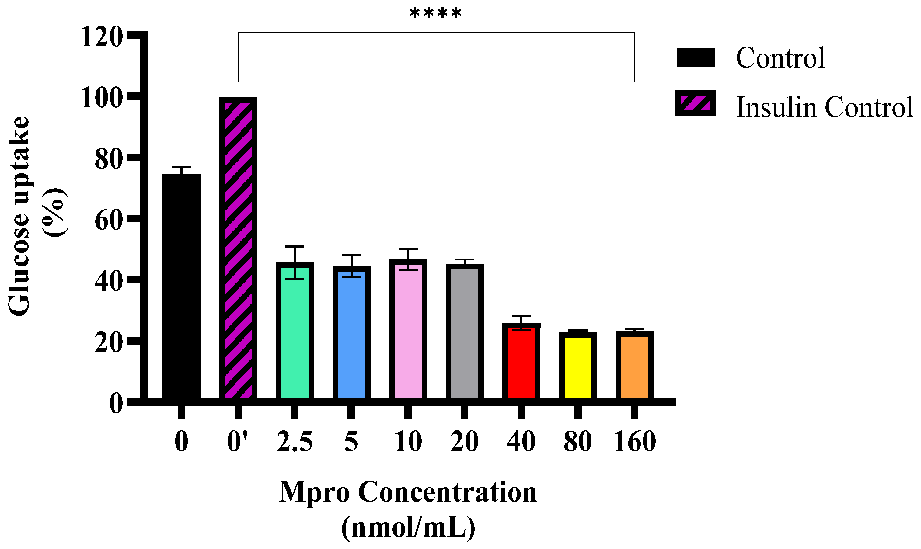 Pathophysiology 32 00039 g002