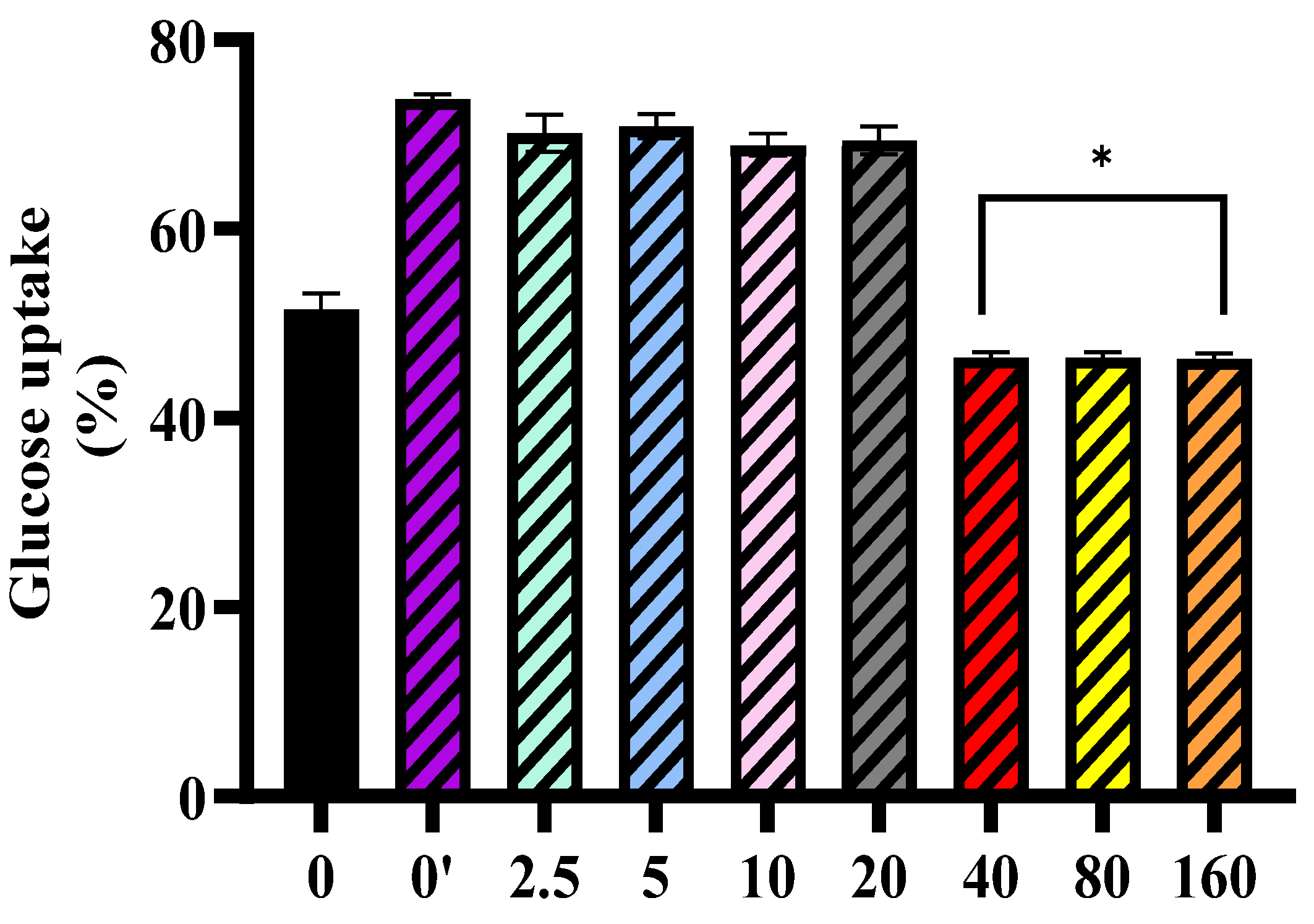 Pathophysiology 32 00039 g003