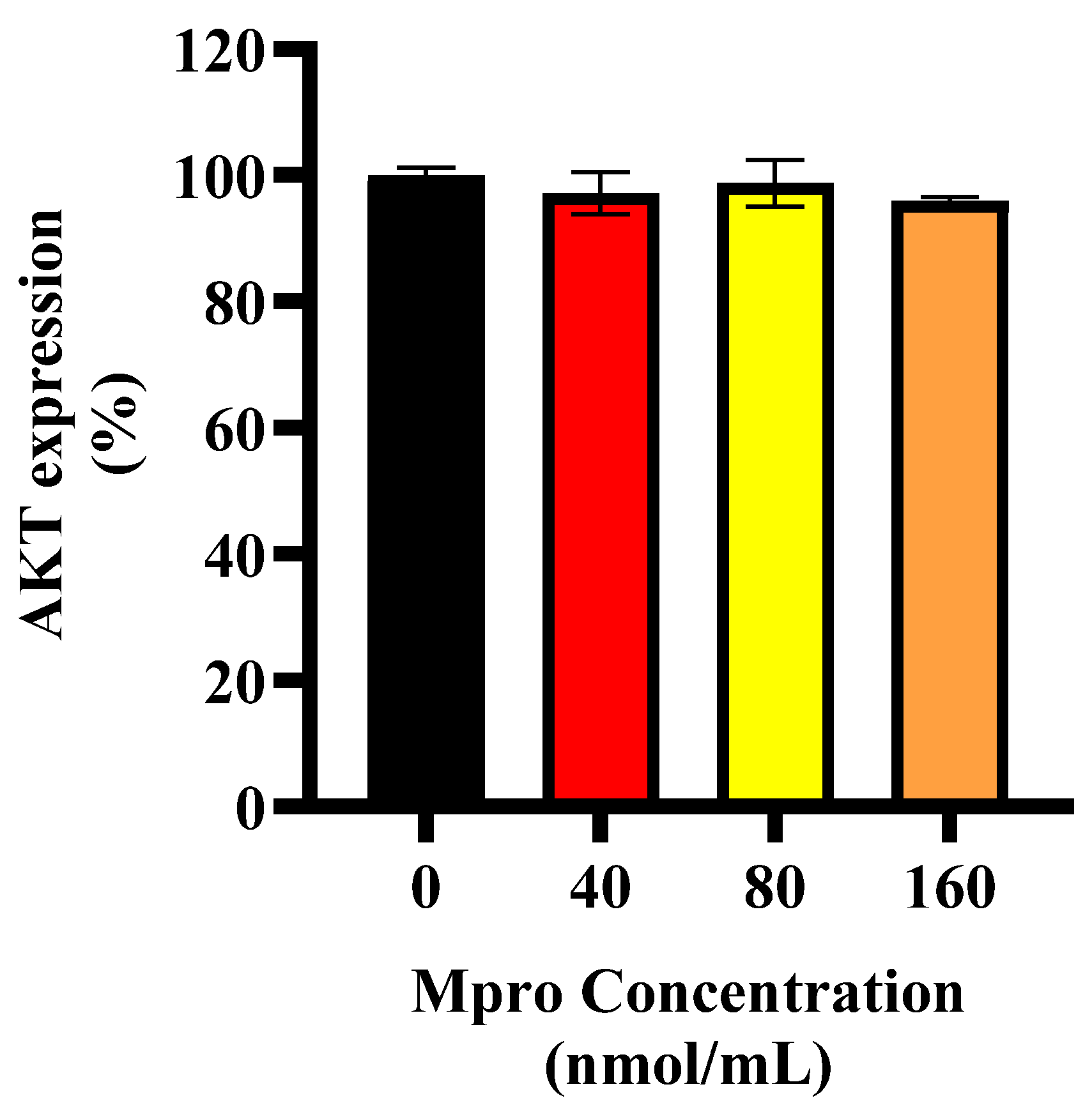 Pathophysiology 32 00039 g004