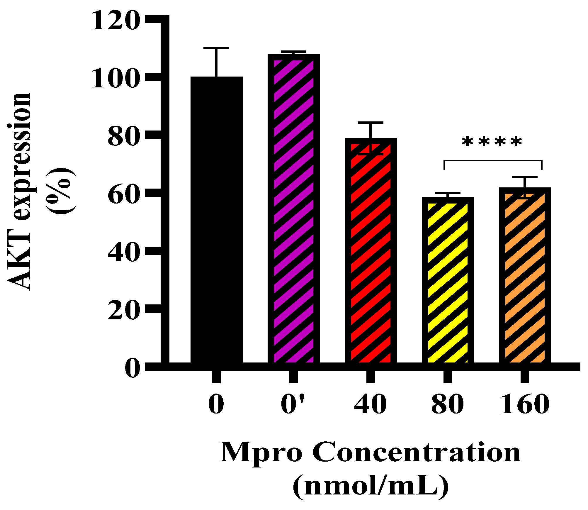 Pathophysiology 32 00039 g005